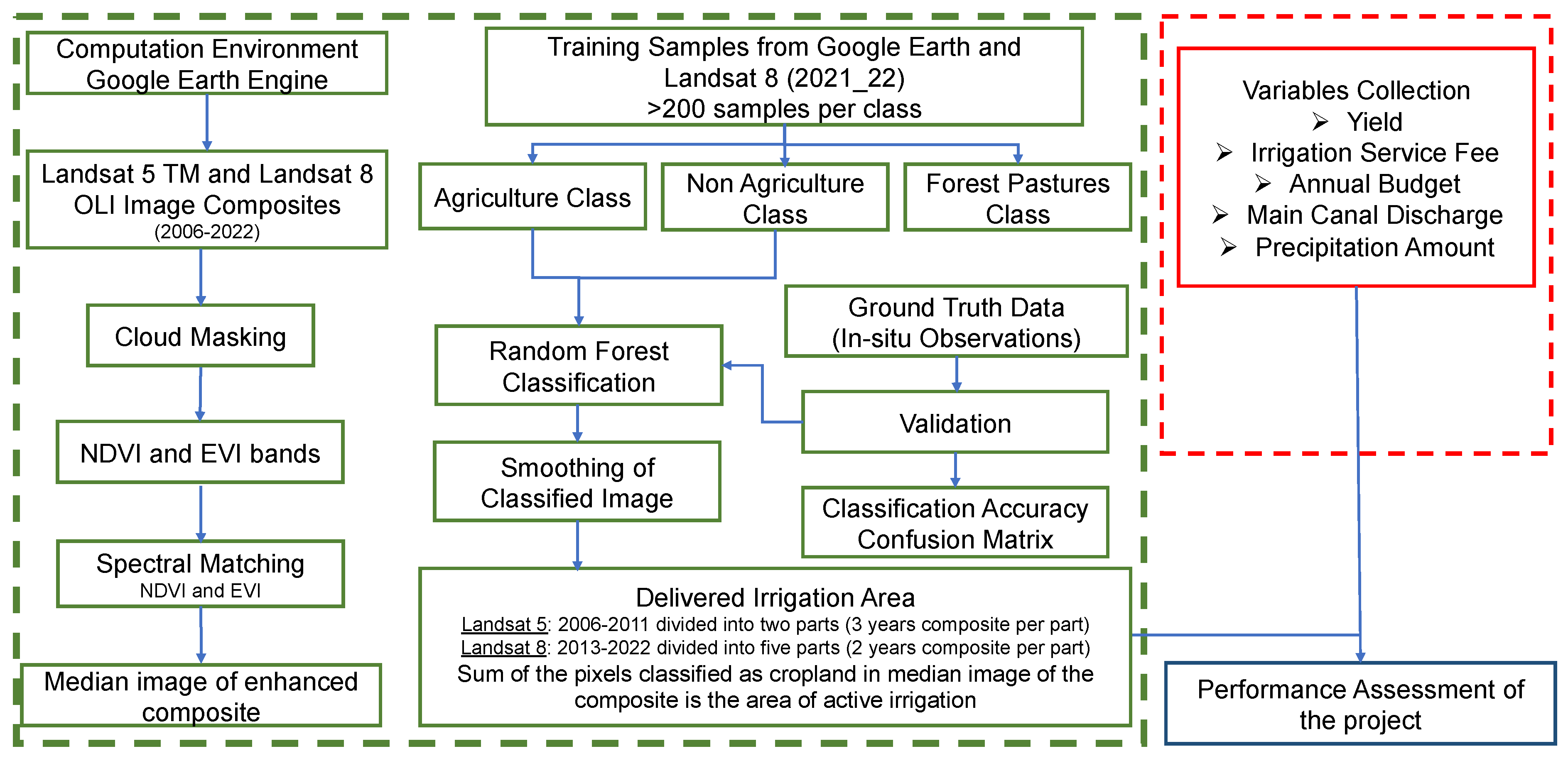 Preprints 81303 g002