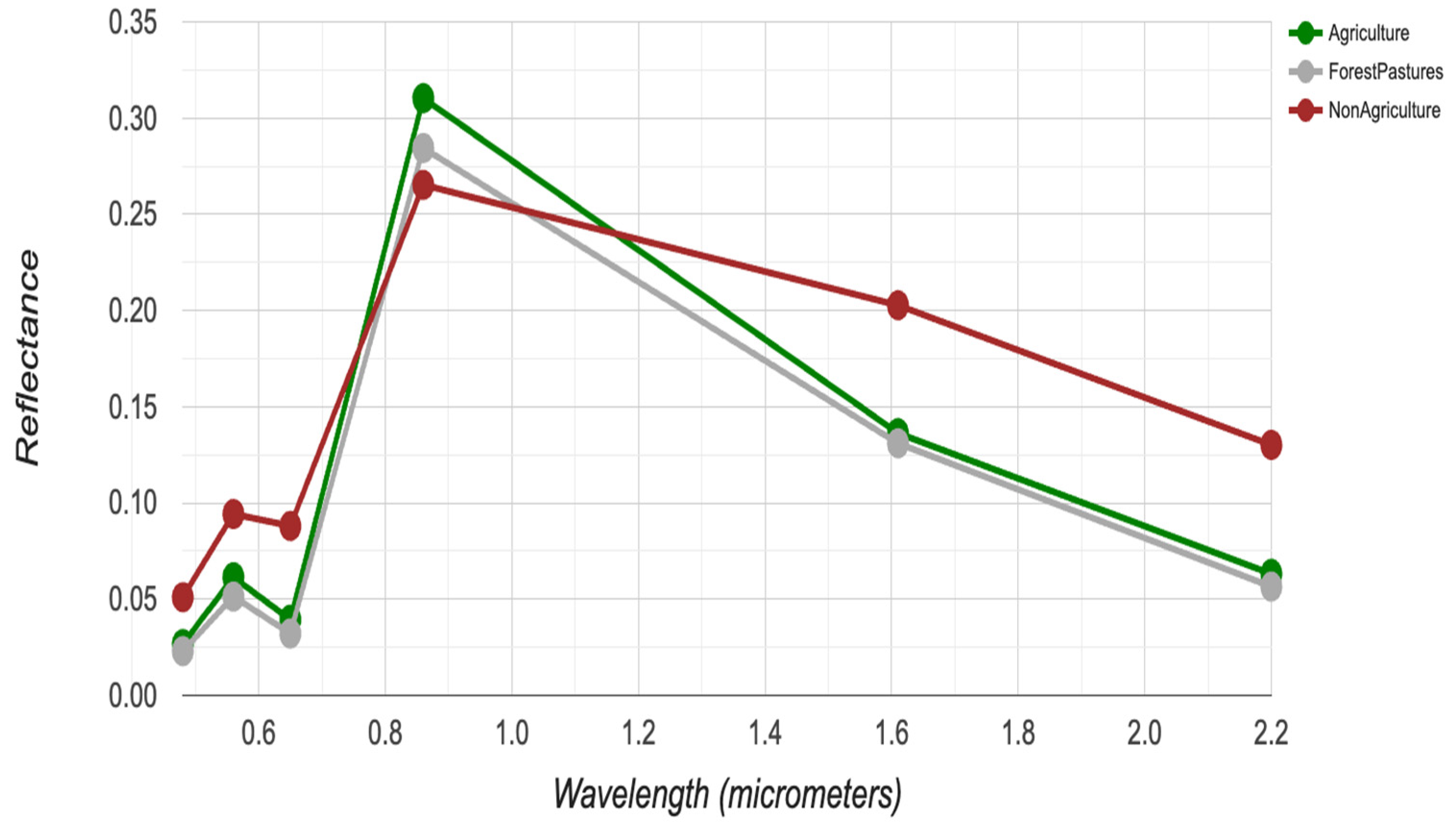 Preprints 81303 g003