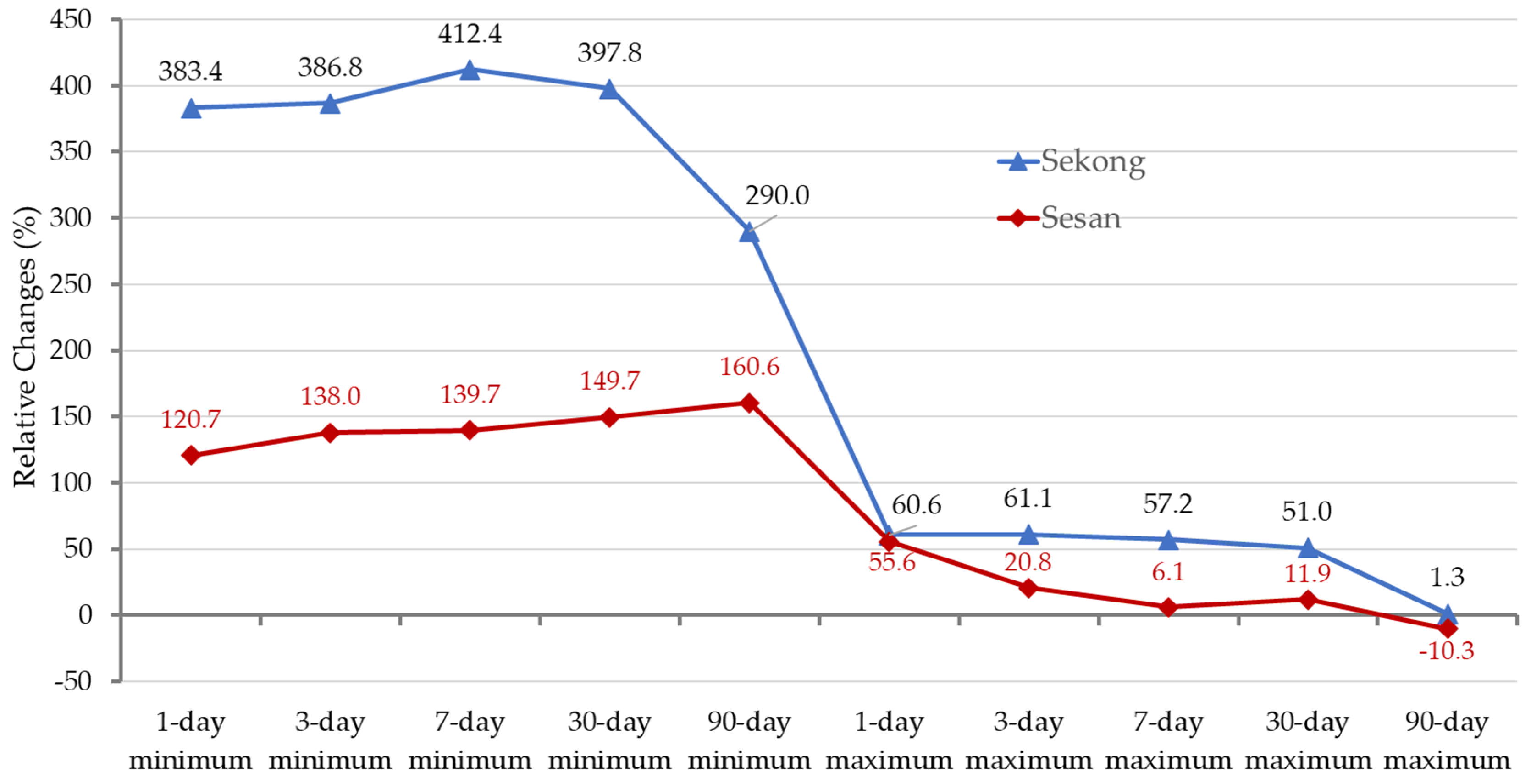 Preprints 107314 g004