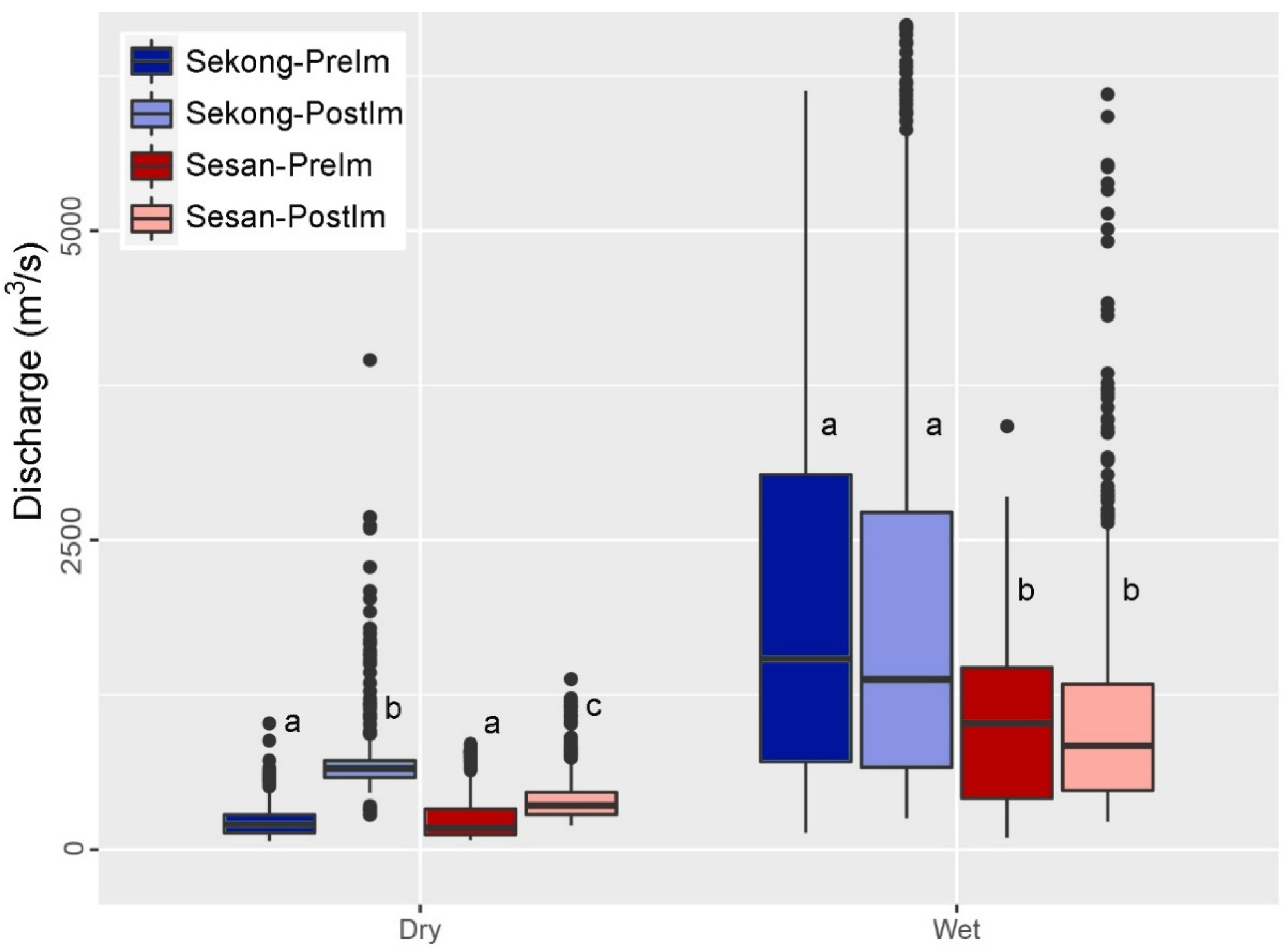 Preprints 107314 g005