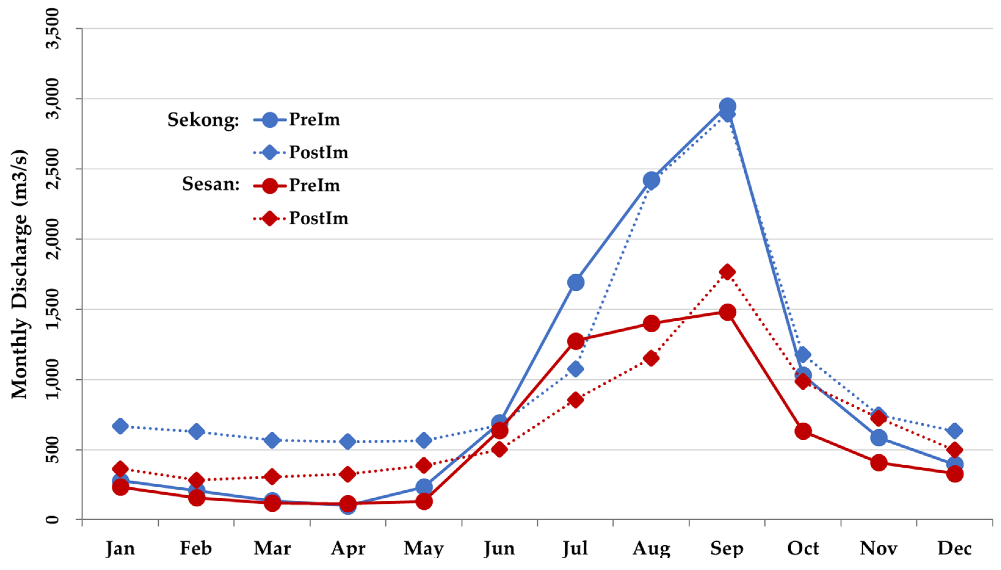 Preprints 107314 g0a1