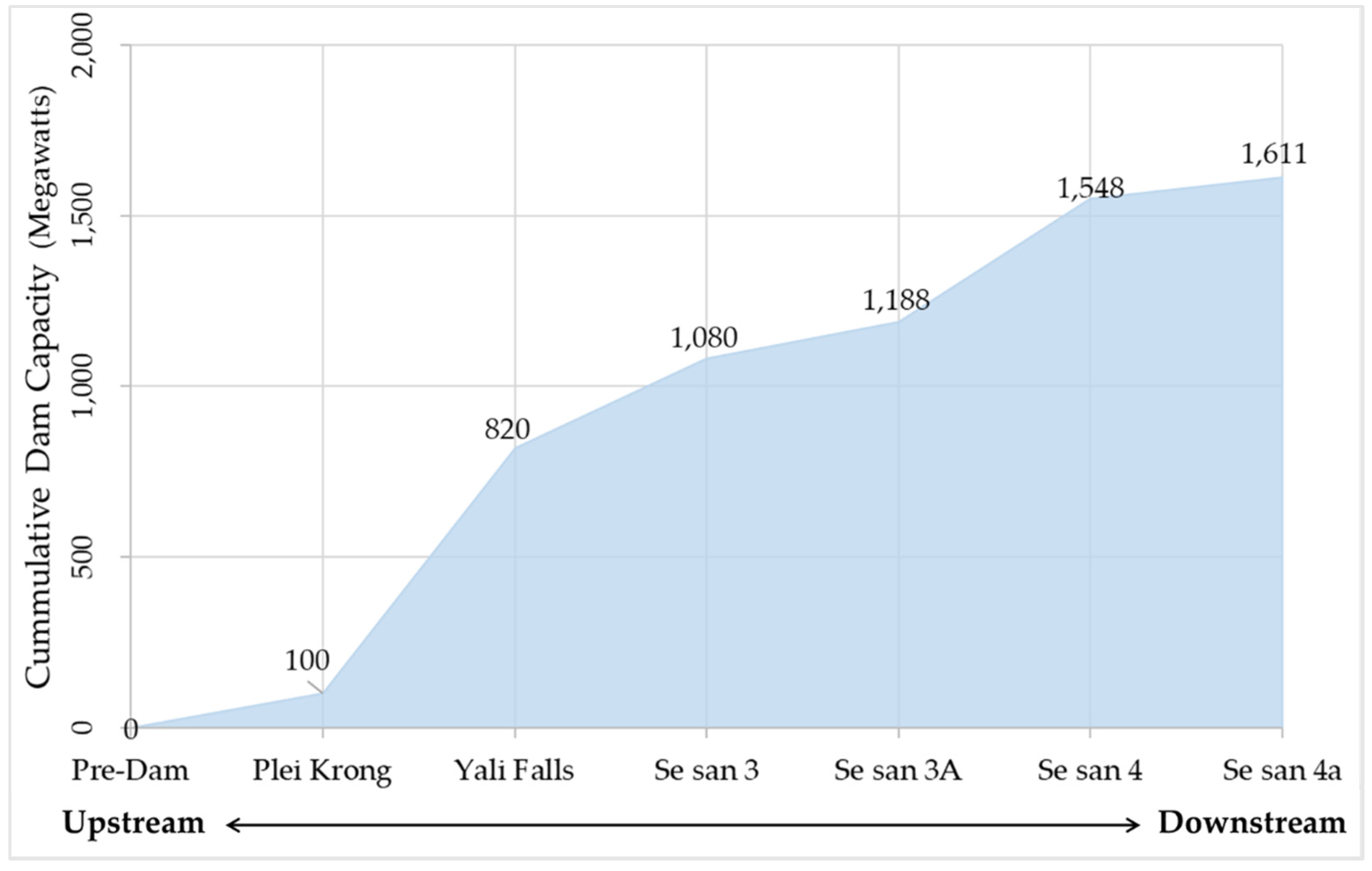 Preprints 107314 g0a2