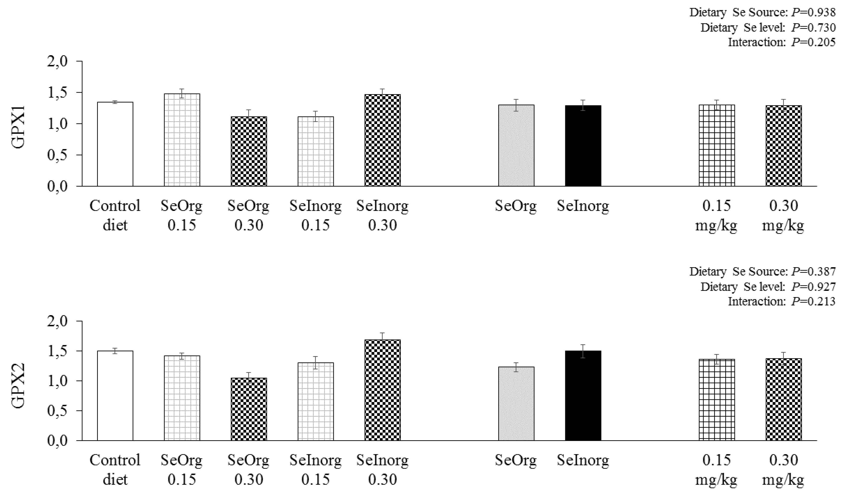 Preprints 104007 g002