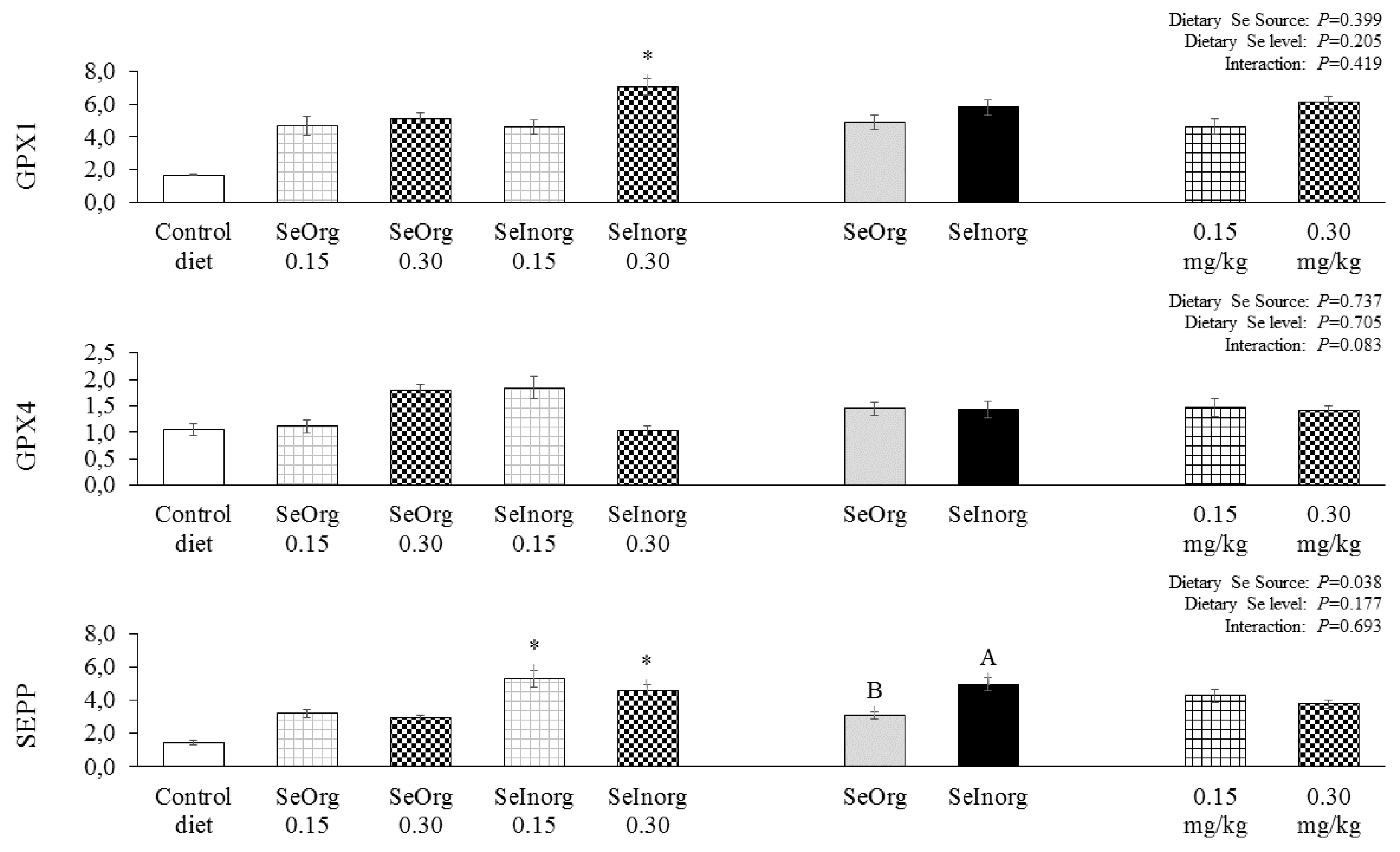 Preprints 104007 g003