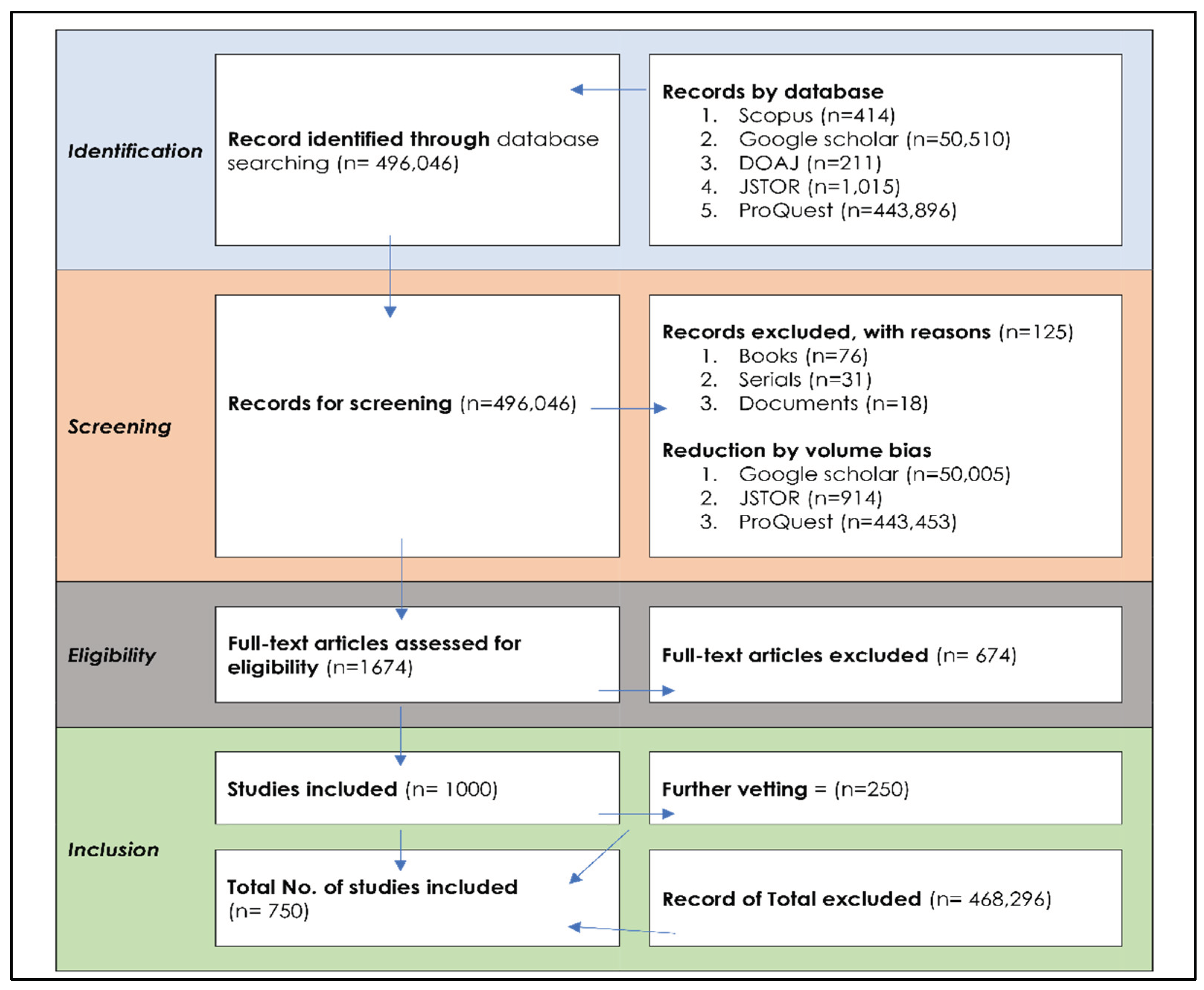 Preprints 102722 g001