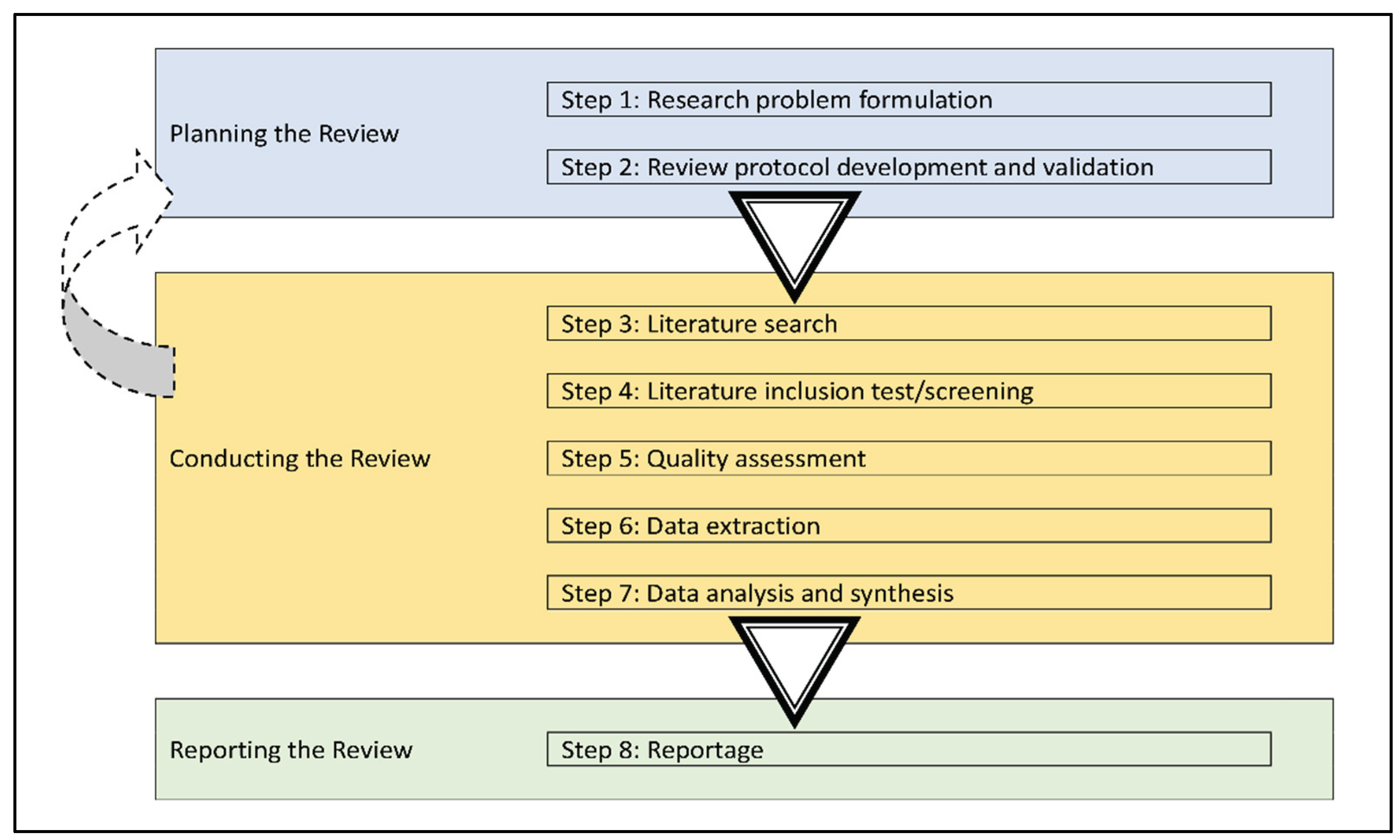 Preprints 102722 g002