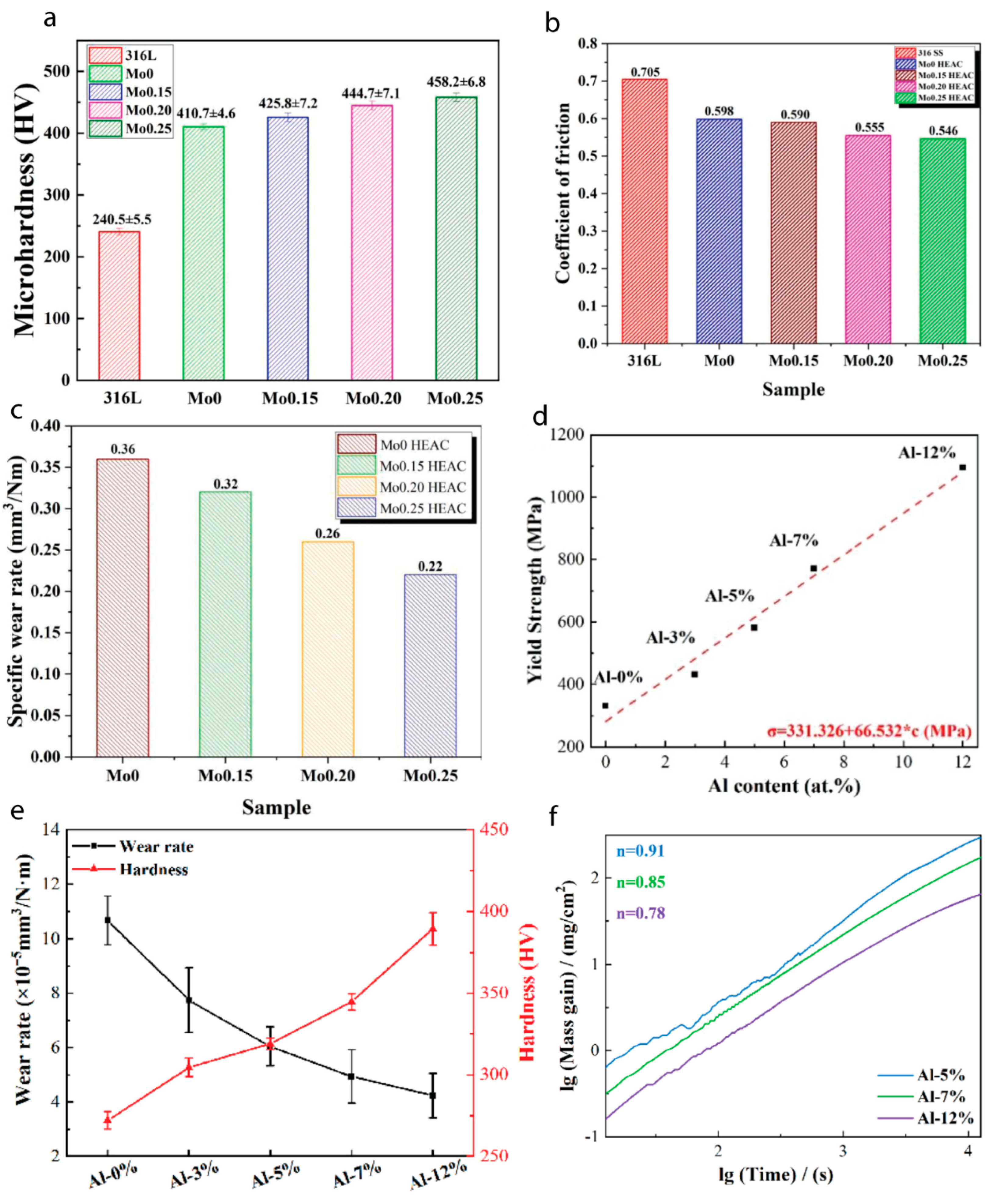 Preprints 111635 g003