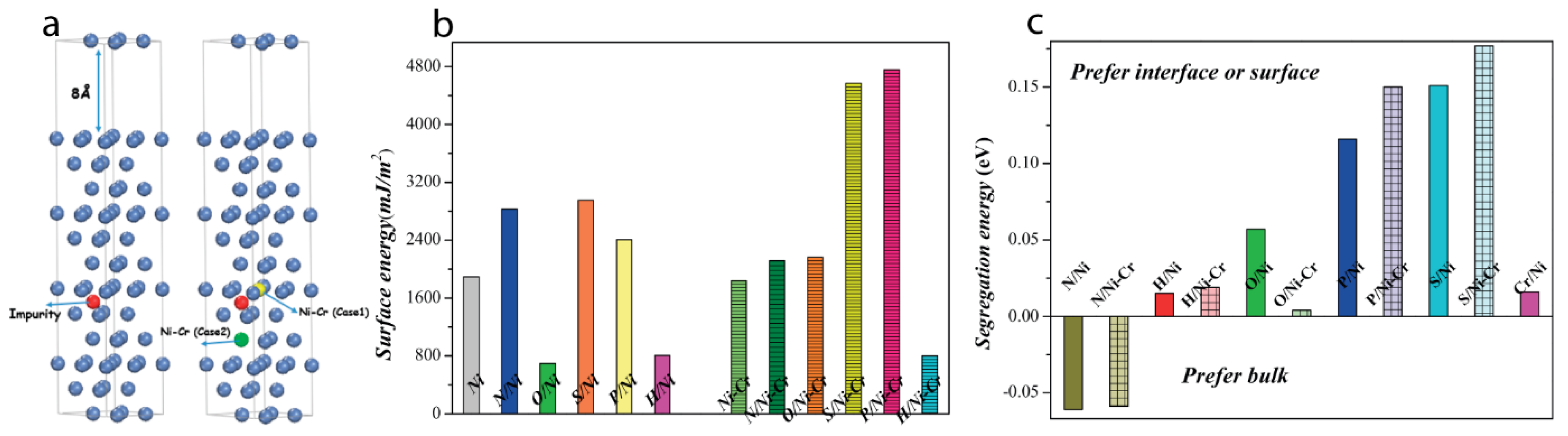 Preprints 111635 g005