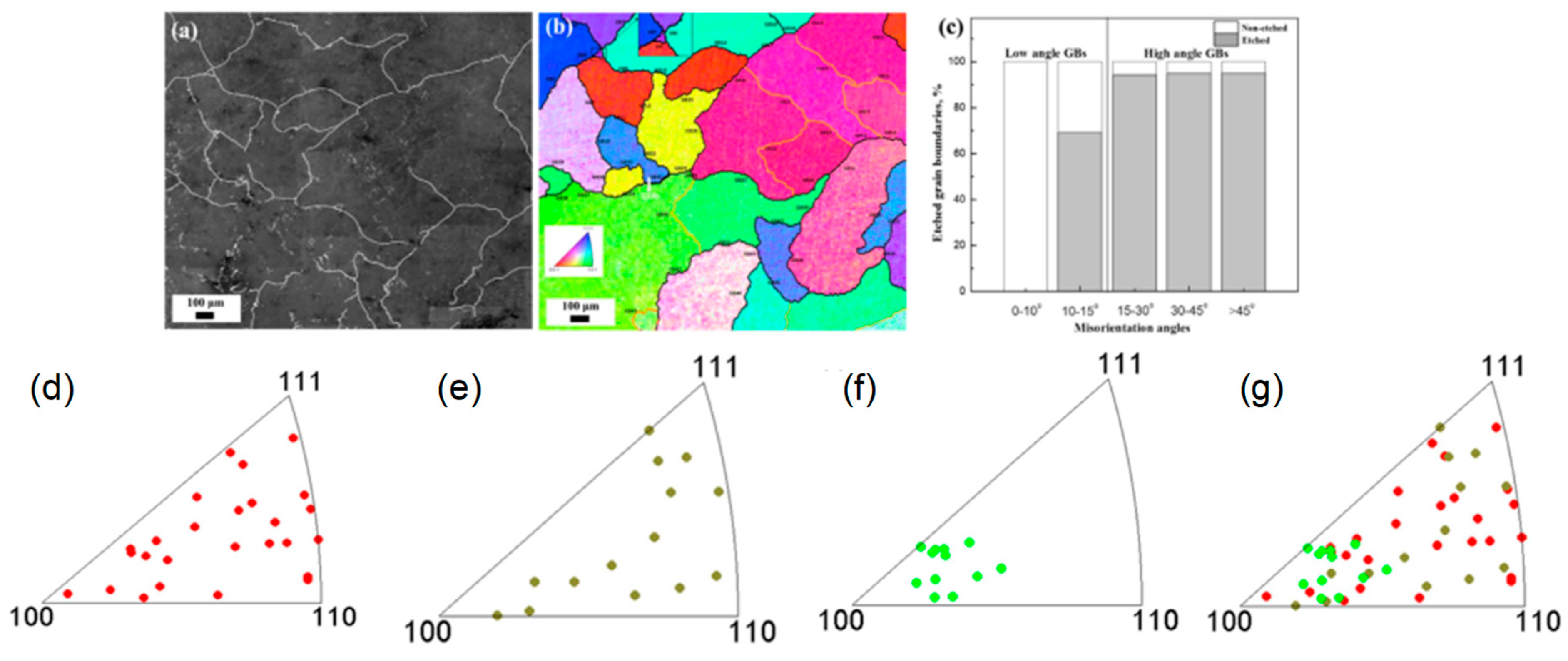 Preprints 111635 g006