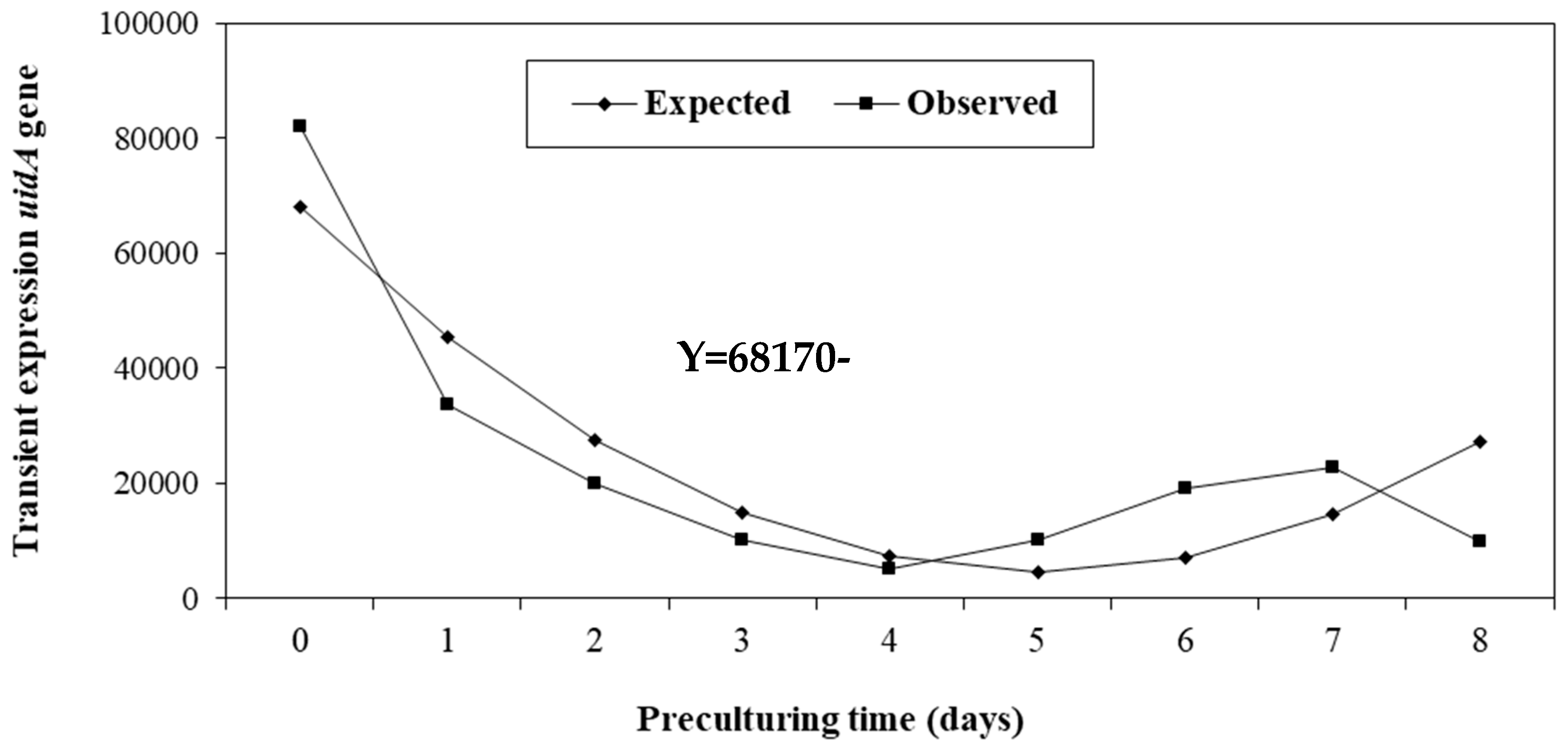 Preprints 119067 g002