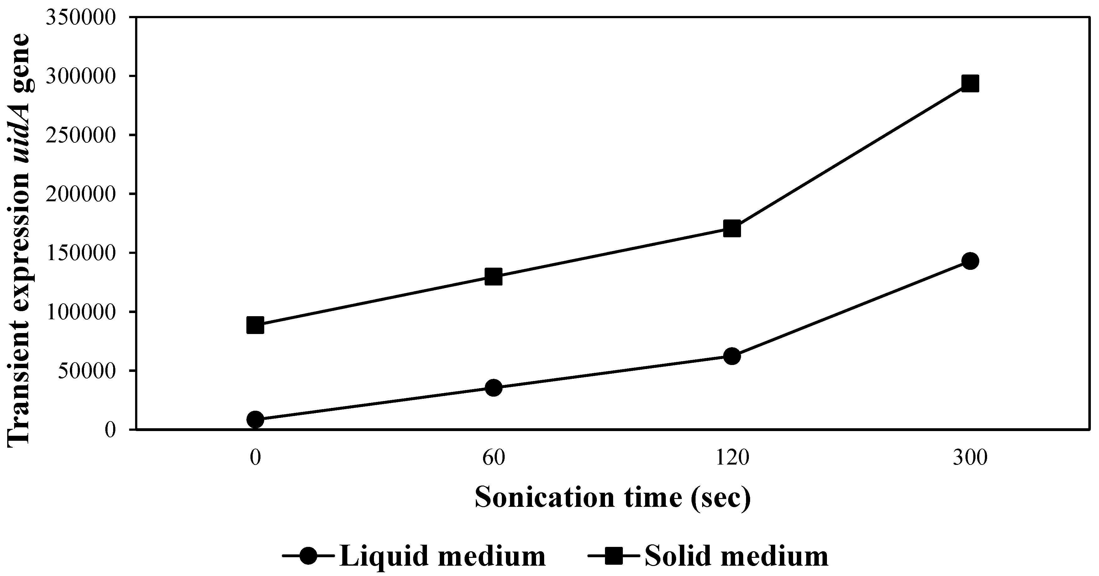 Preprints 119067 g003