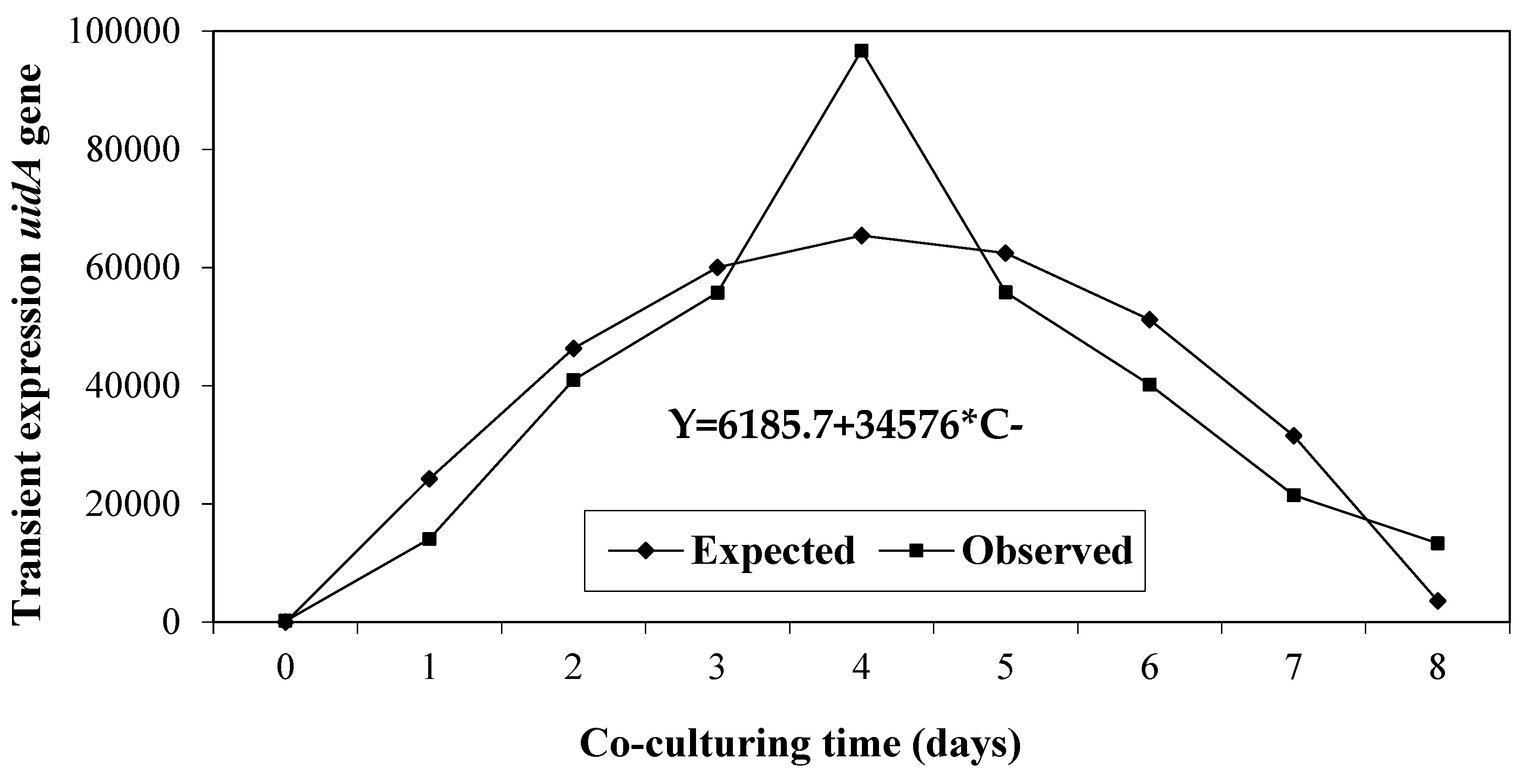 Preprints 119067 g004