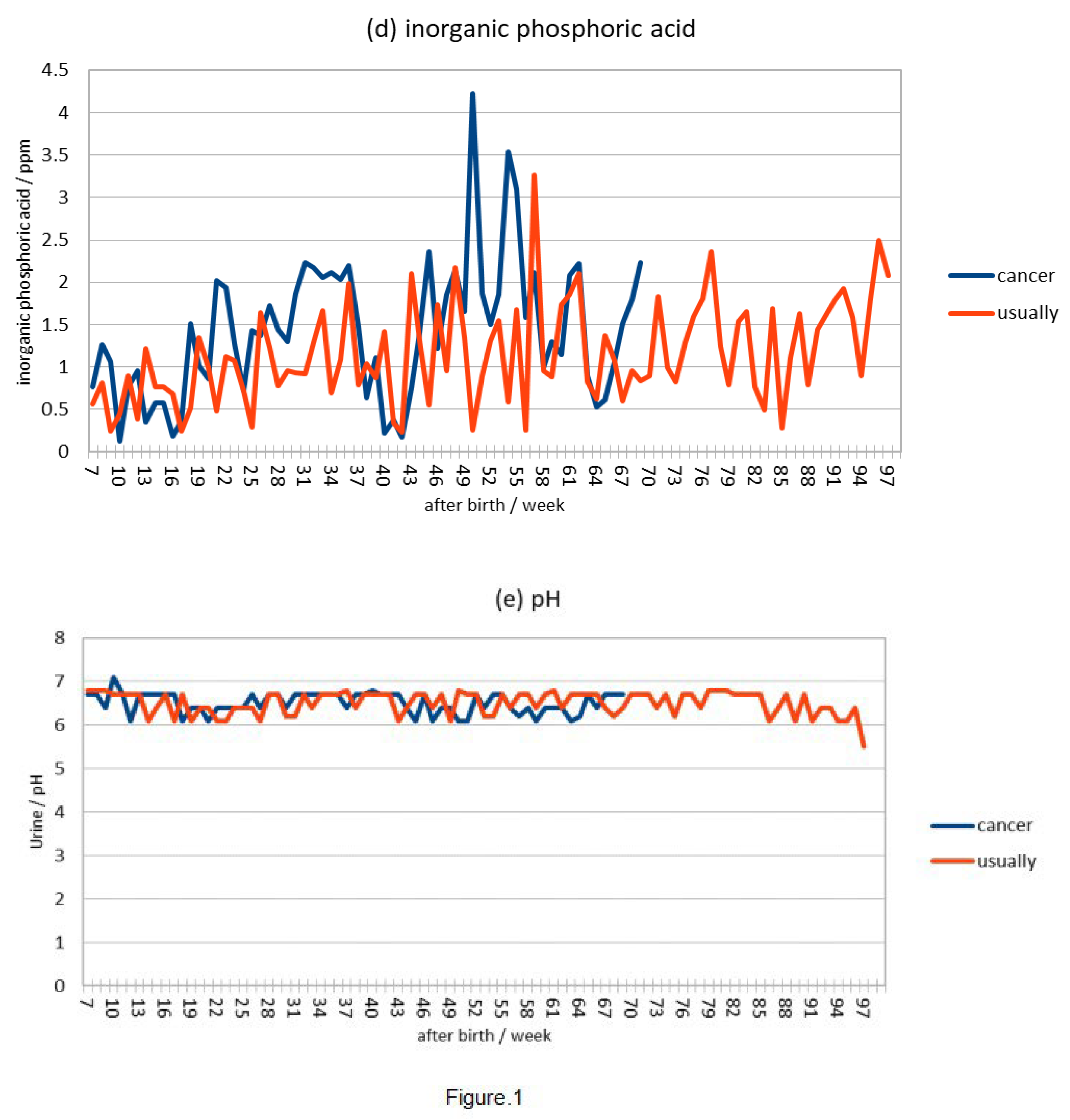 Preprints 115598 g001b