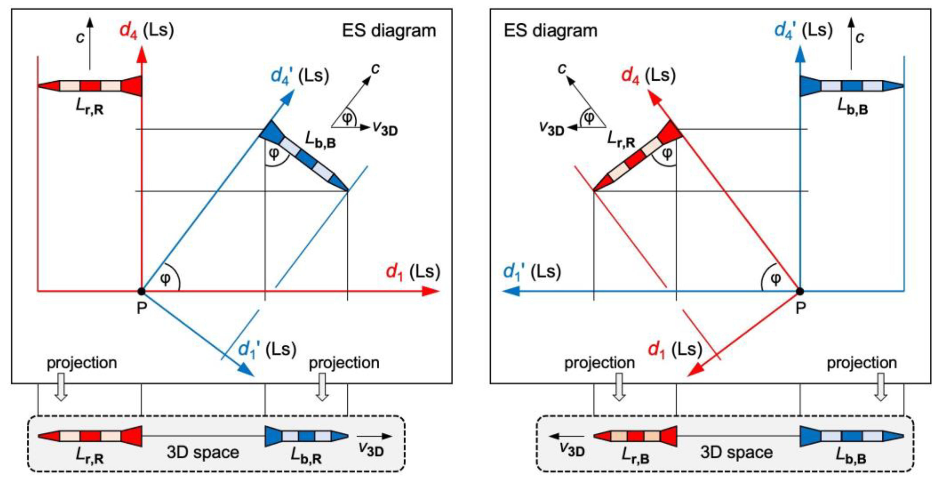 Preprints 110943 g002