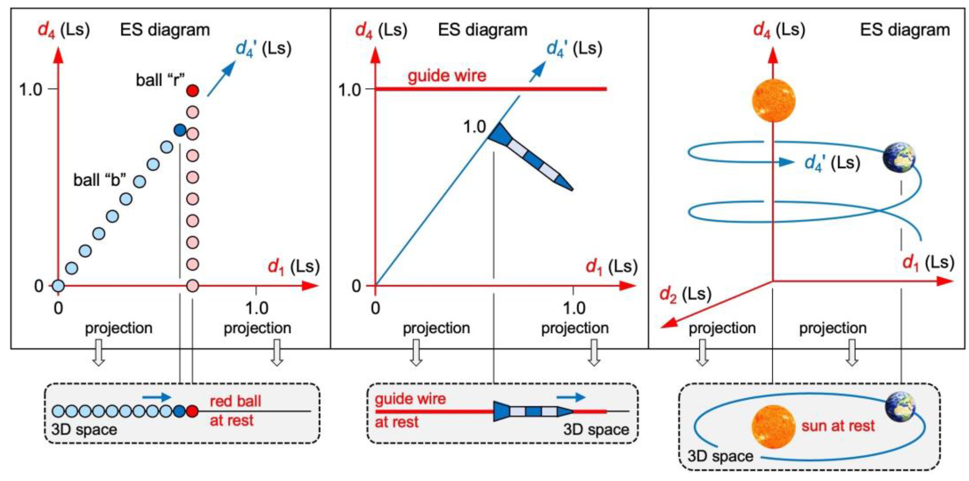 Preprints 110943 g004