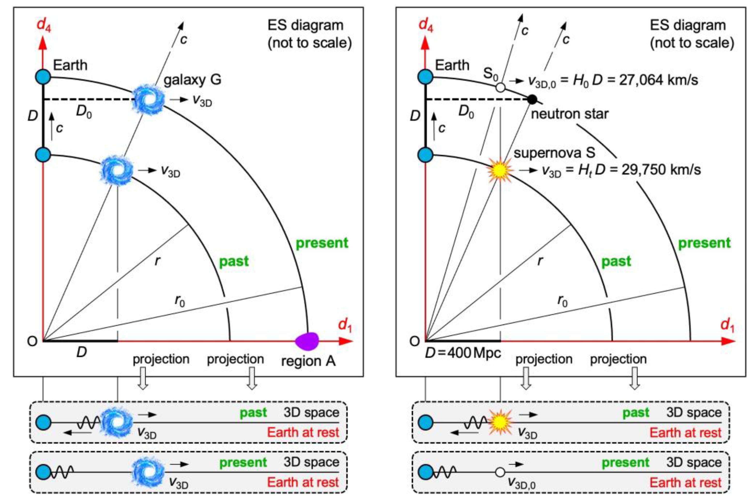 Preprints 110943 g005