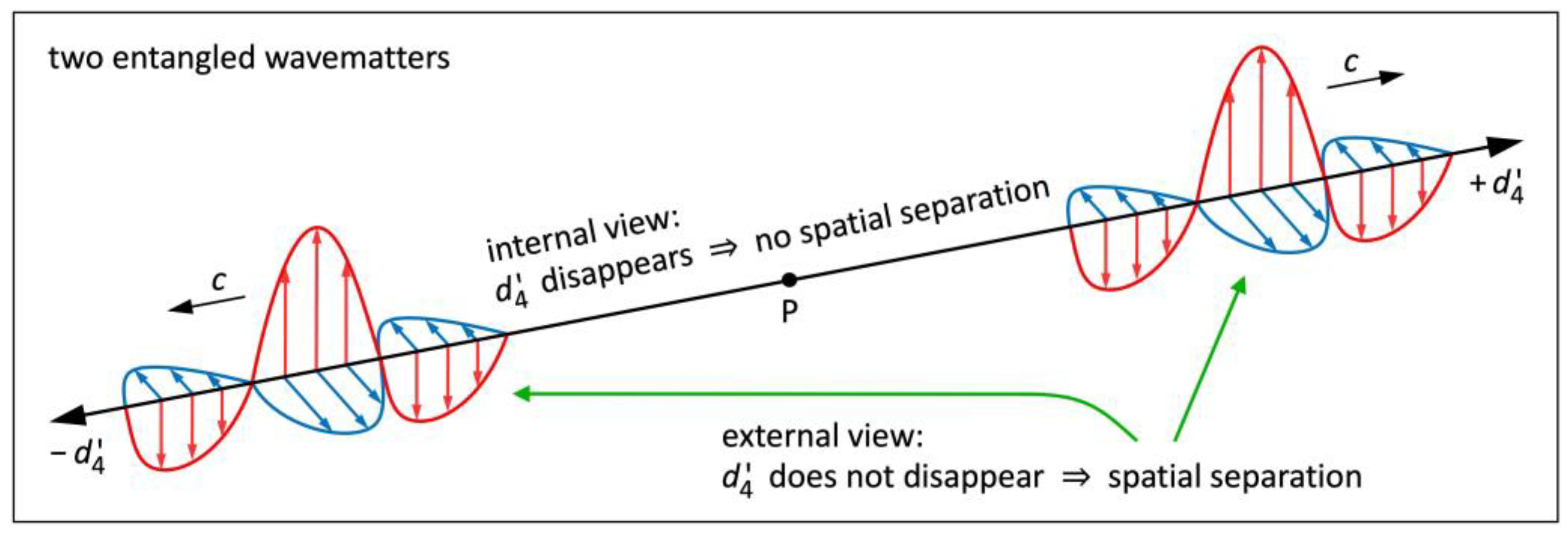 Preprints 110943 g008