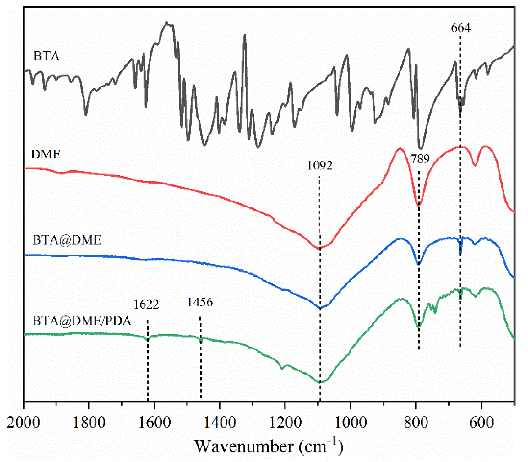 Preprints 94314 g003