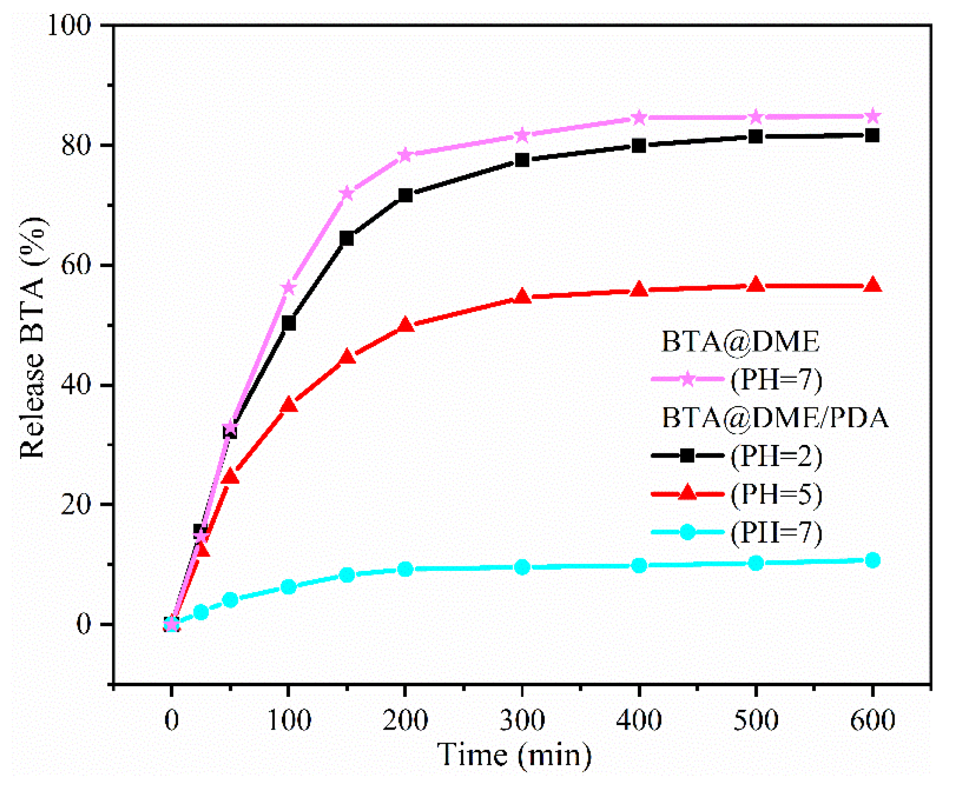 Preprints 94314 g005