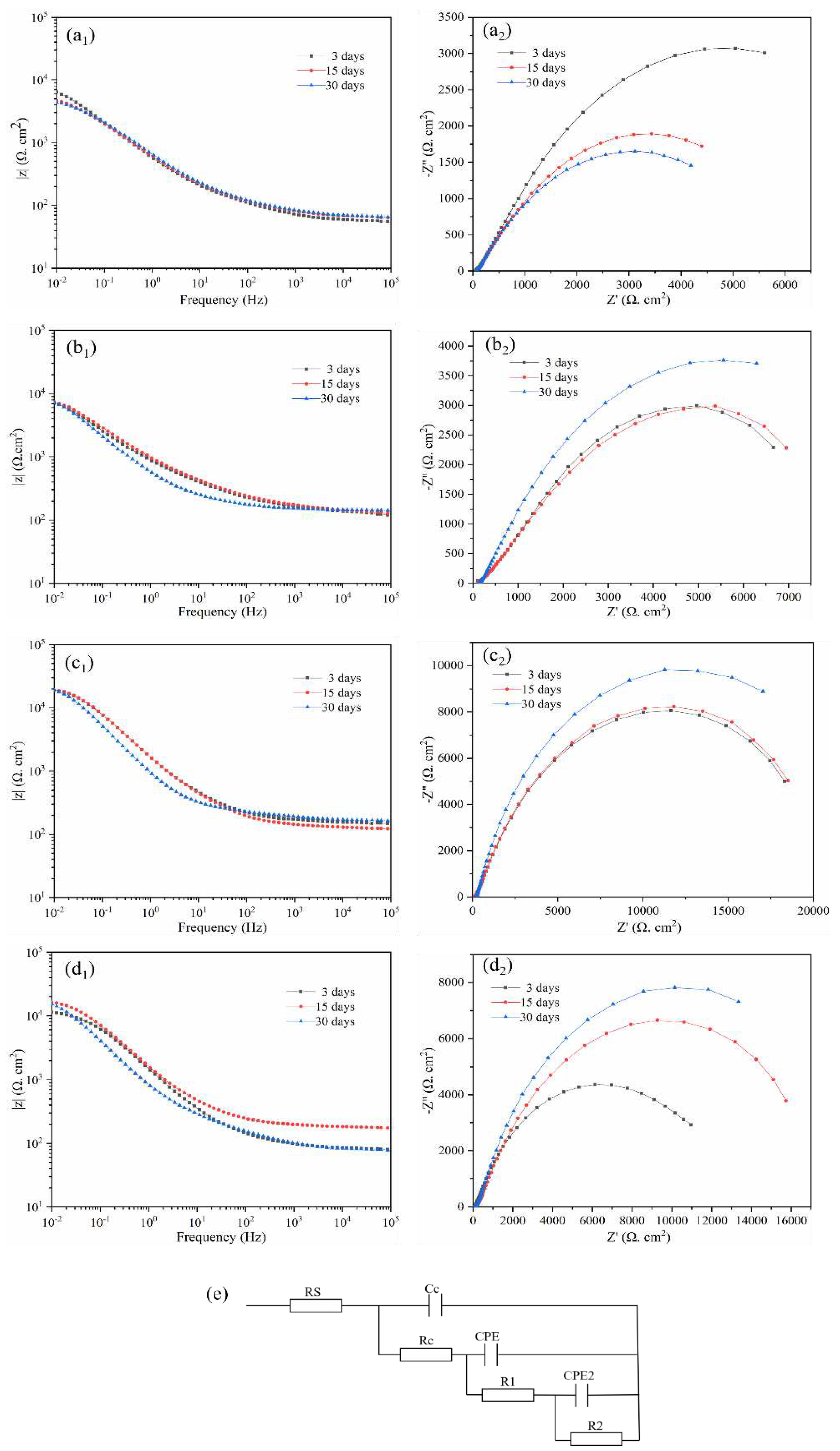 Preprints 94314 g007