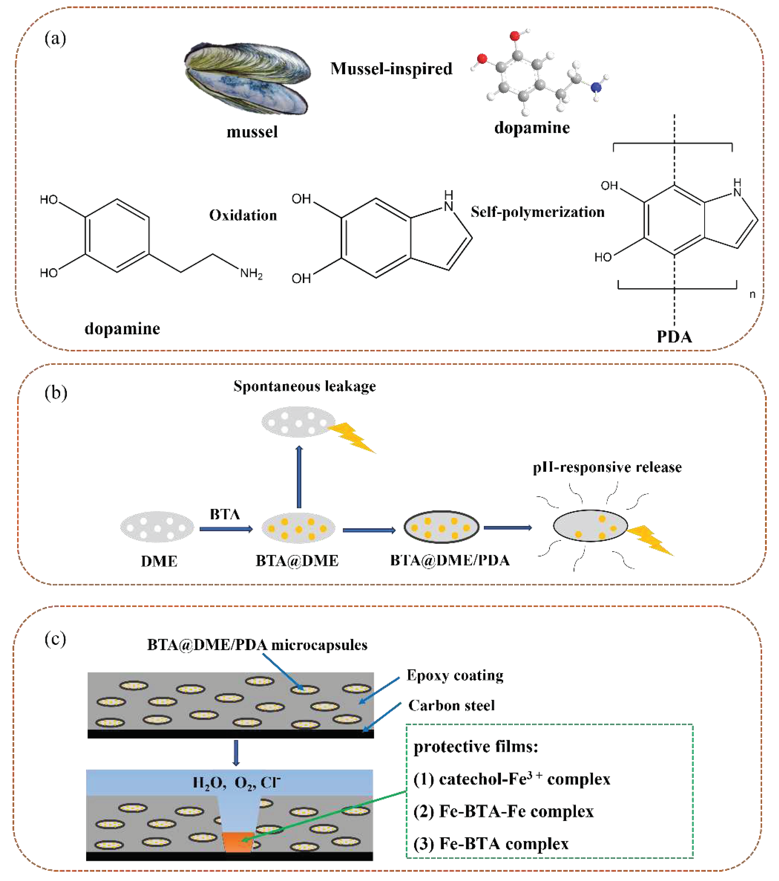 Preprints 94314 g008