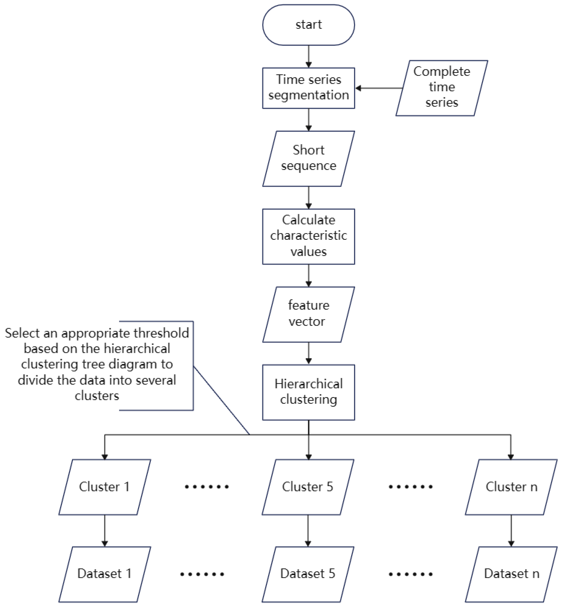 Preprints 115345 g005