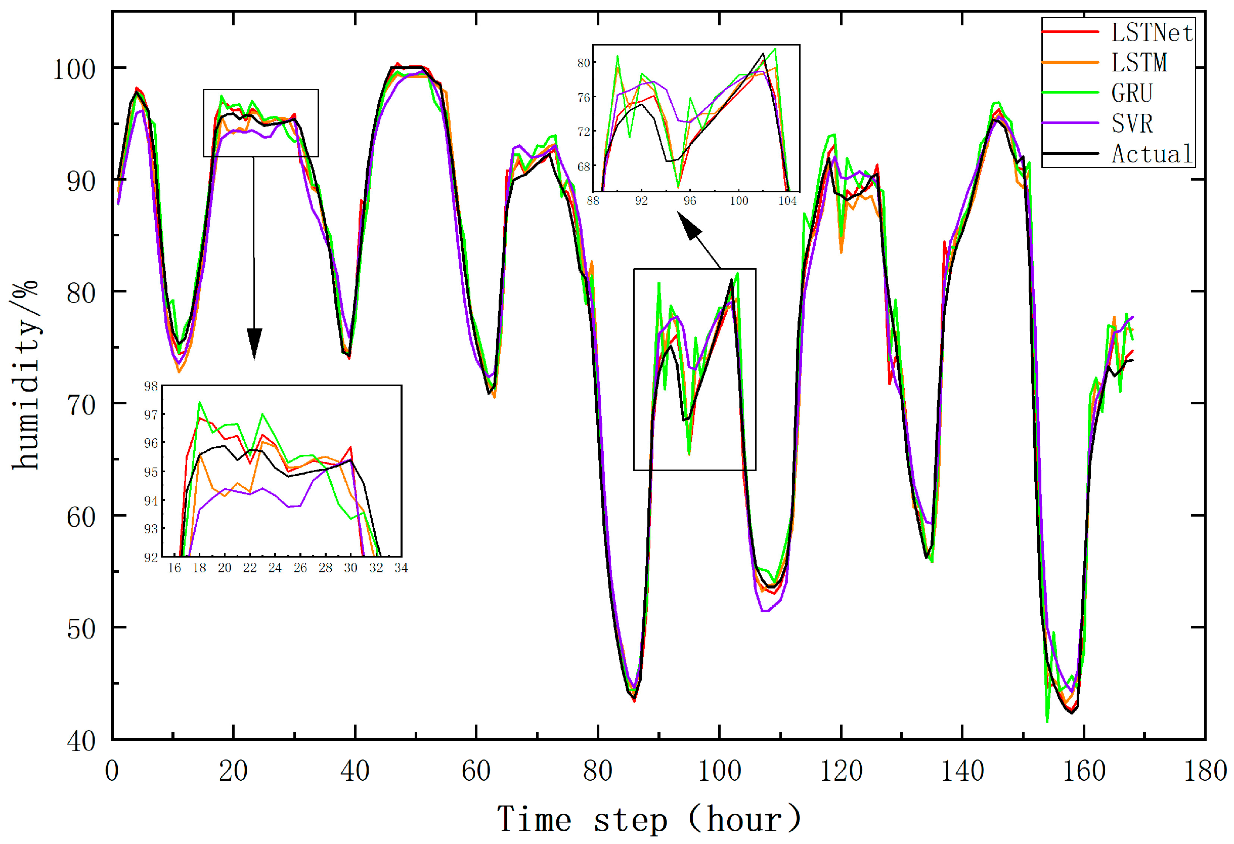 Preprints 115345 g008