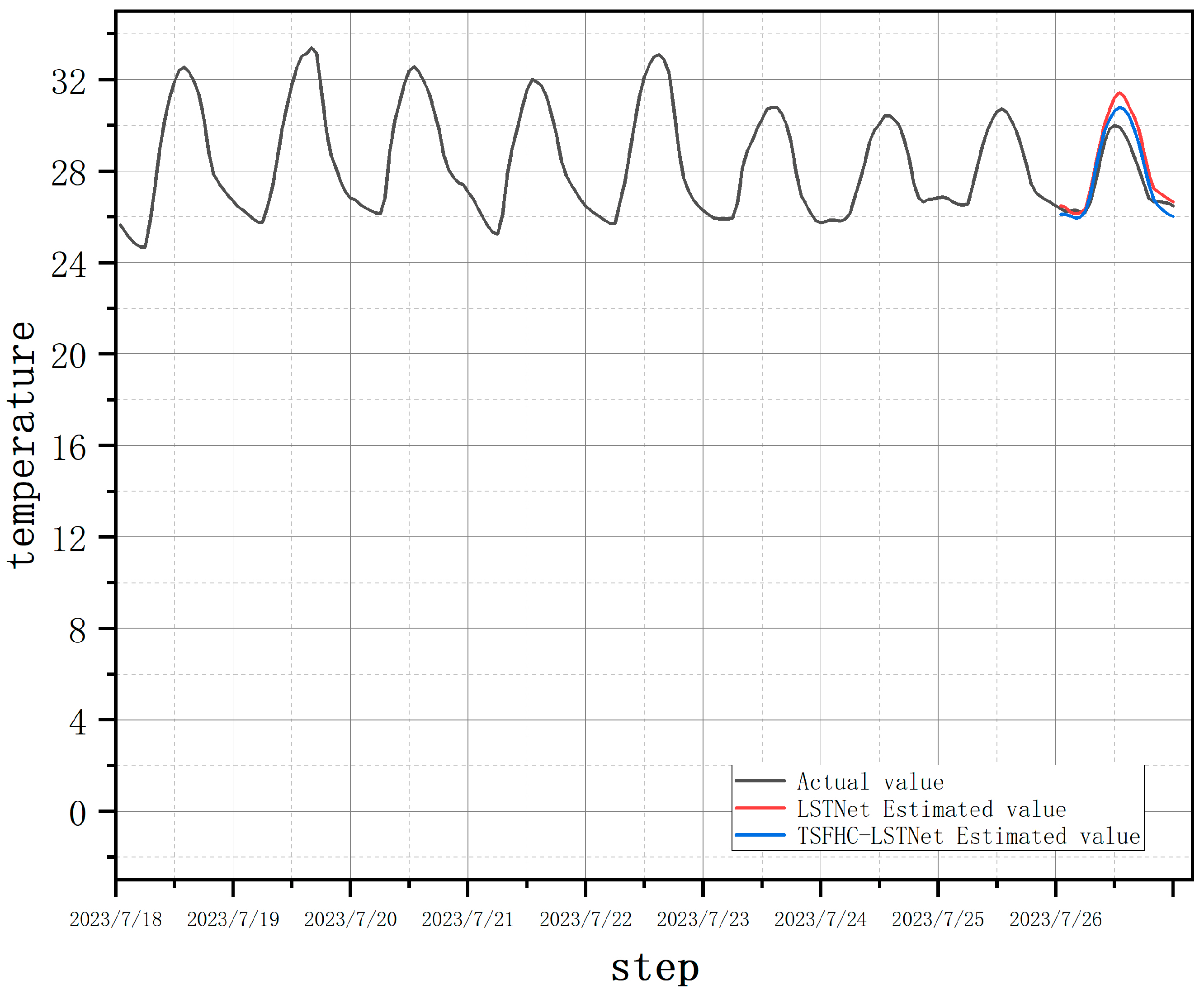 Preprints 115345 g011