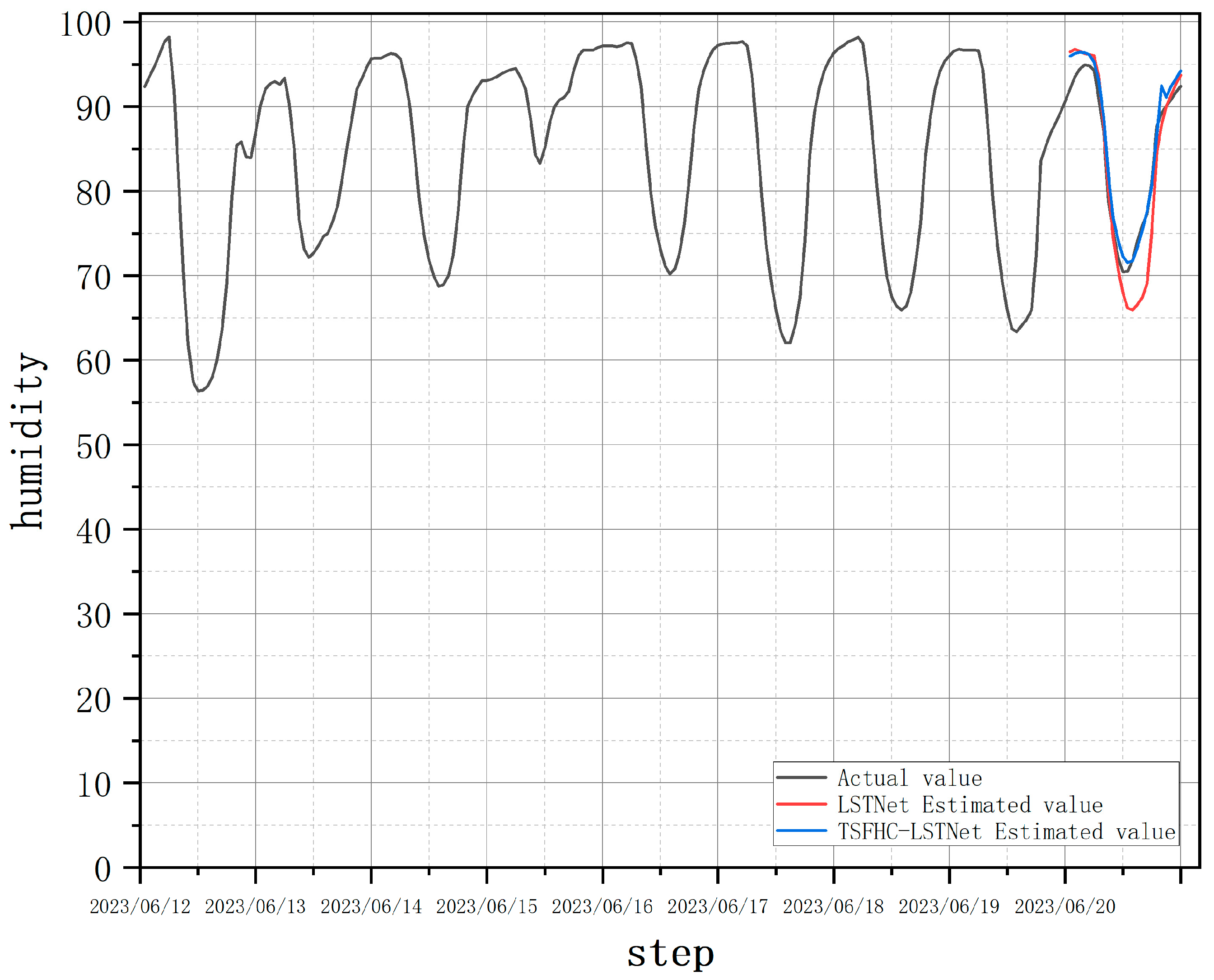 Preprints 115345 g013