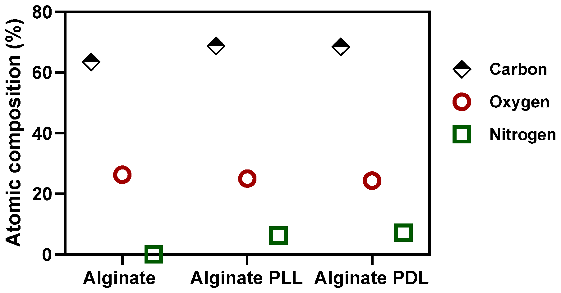 Preprints 109314 g004