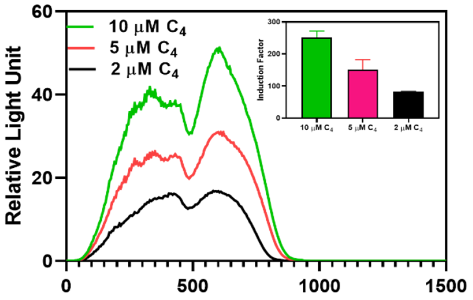 Preprints 109314 g007