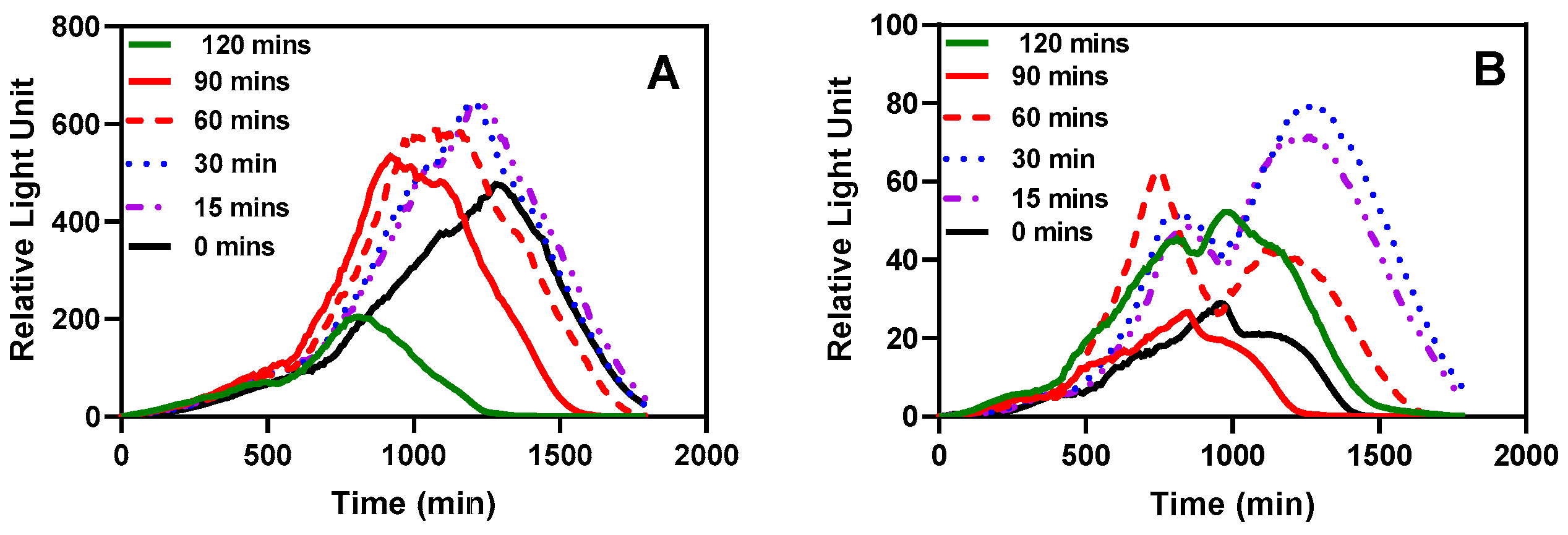 Preprints 109314 g009