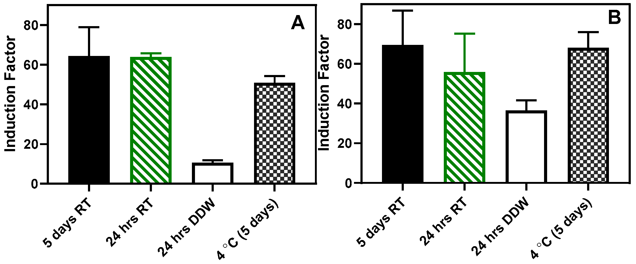 Preprints 109314 g014