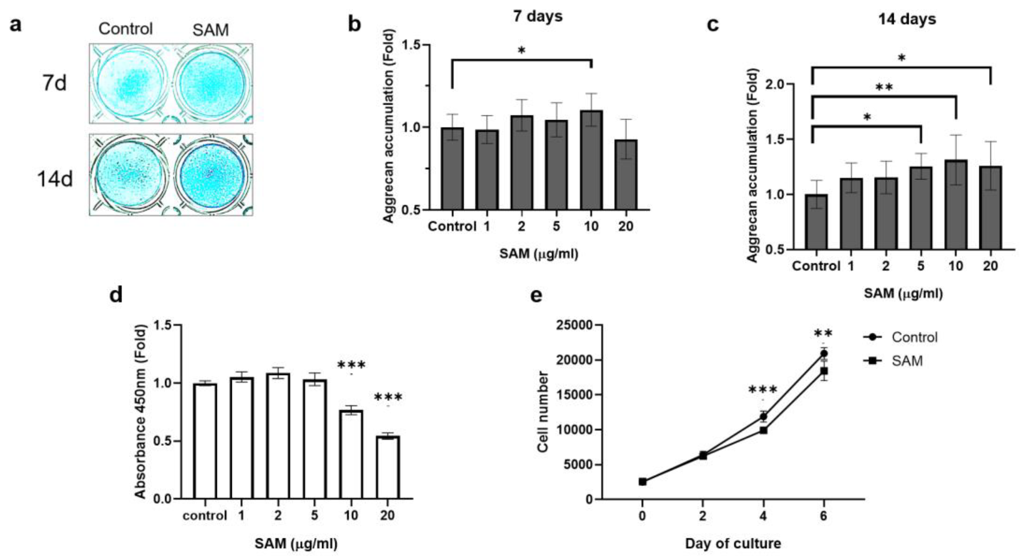 Preprints 89699 g001