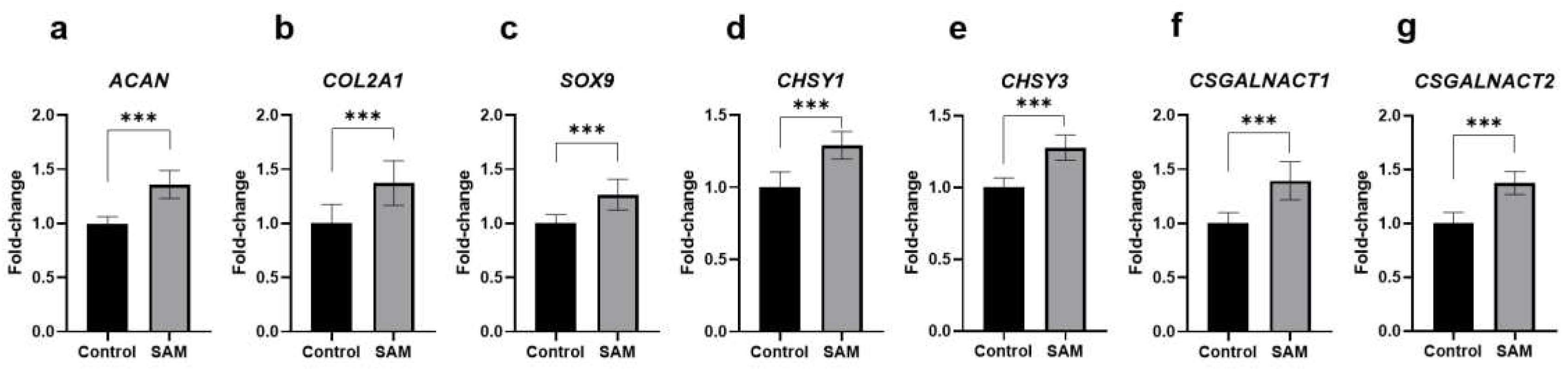 Preprints 89699 g002