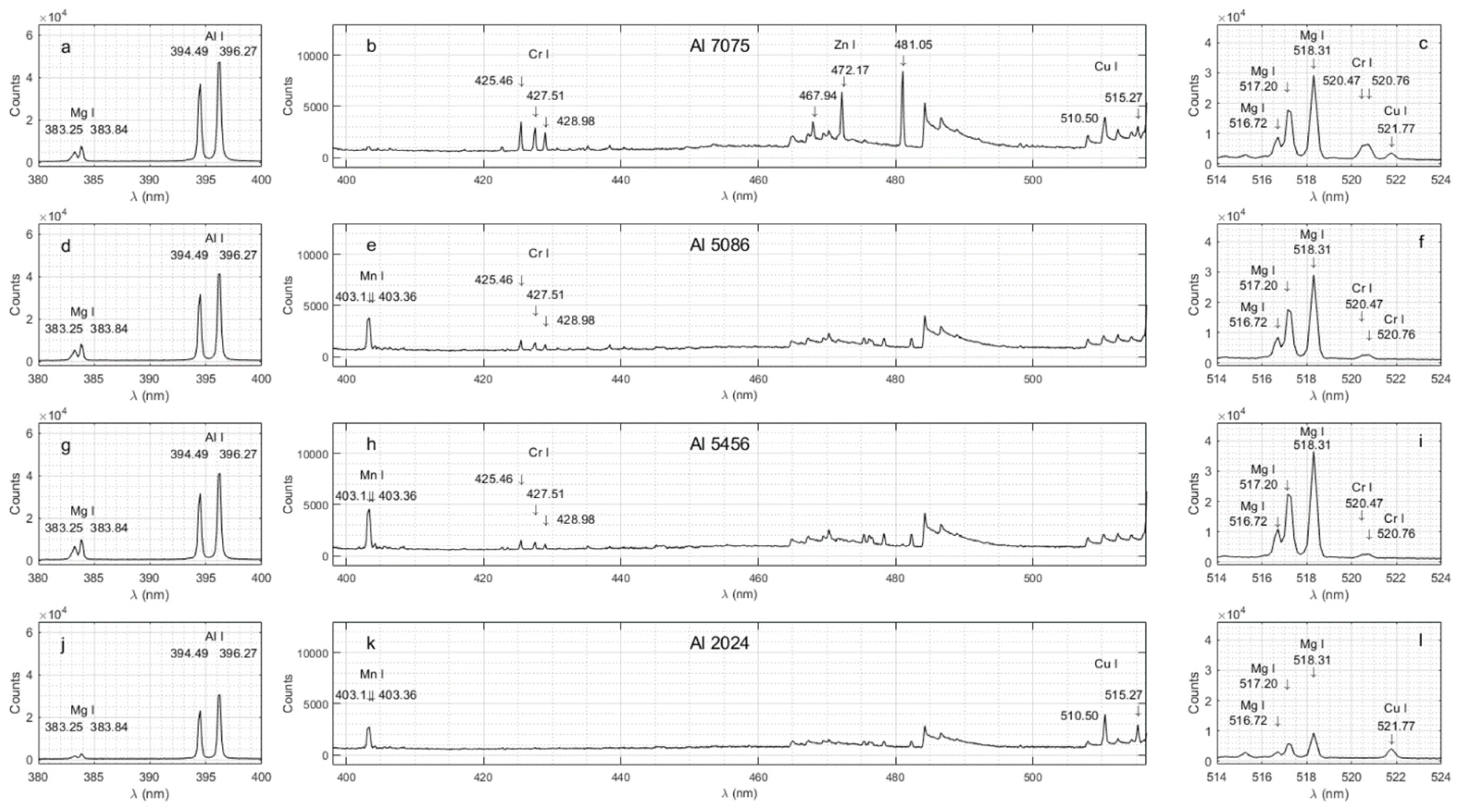 Preprints 99008 g002