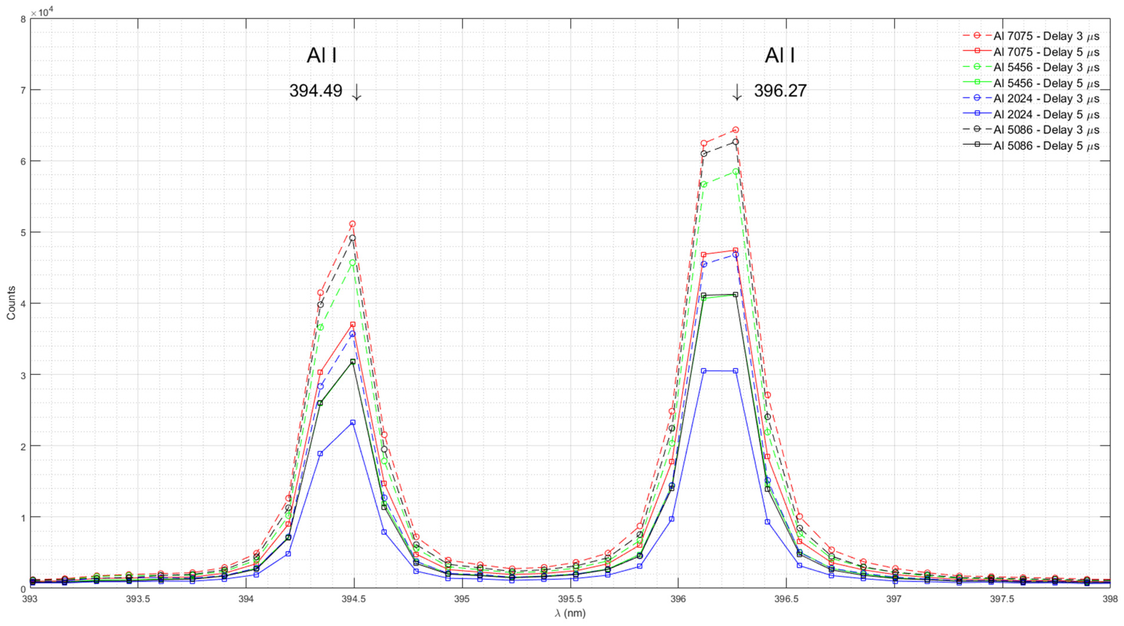 Preprints 99008 g003