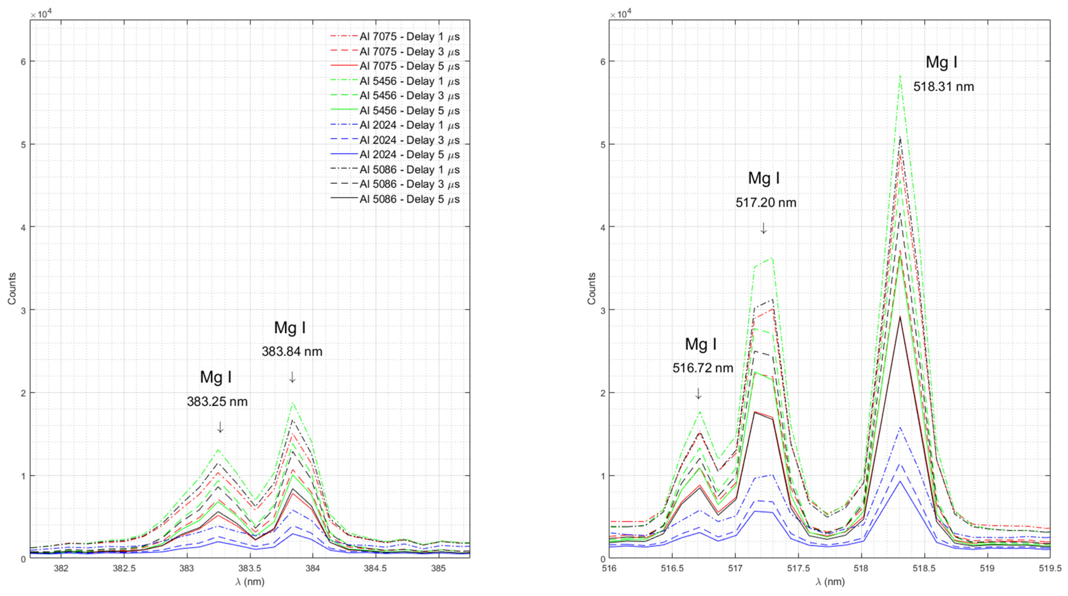 Preprints 99008 g004