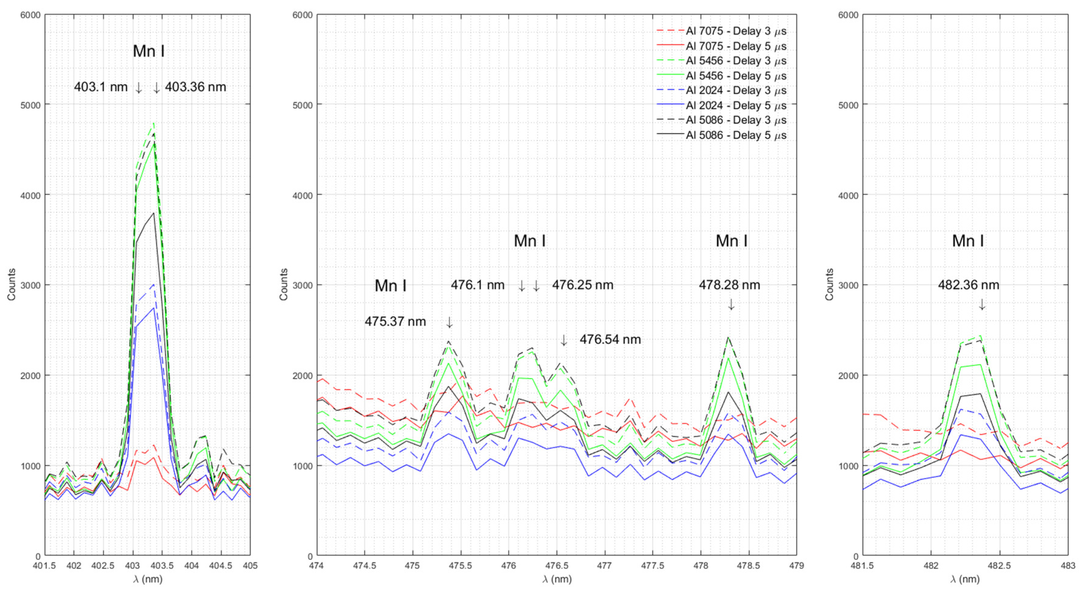 Preprints 99008 g005