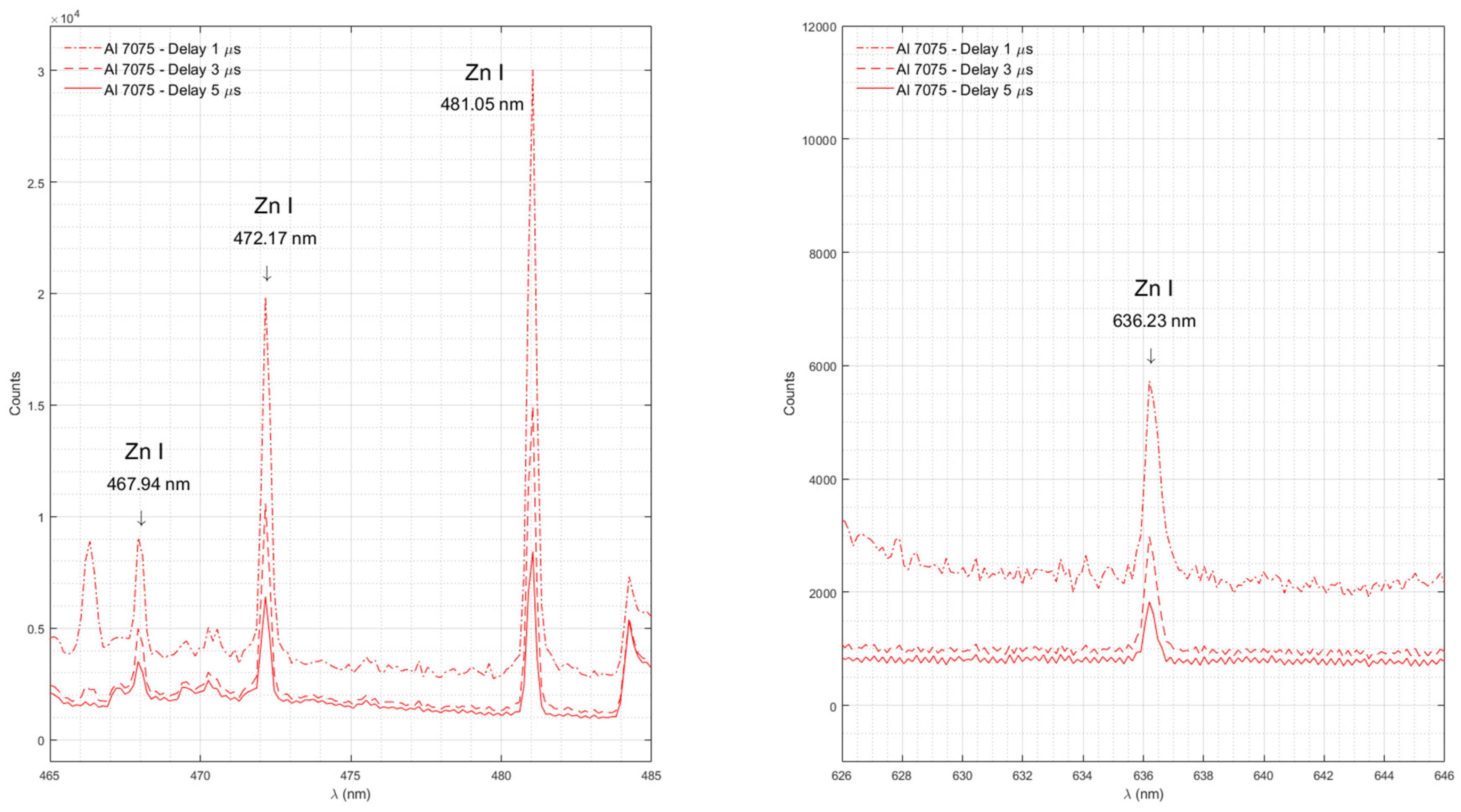 Preprints 99008 g006