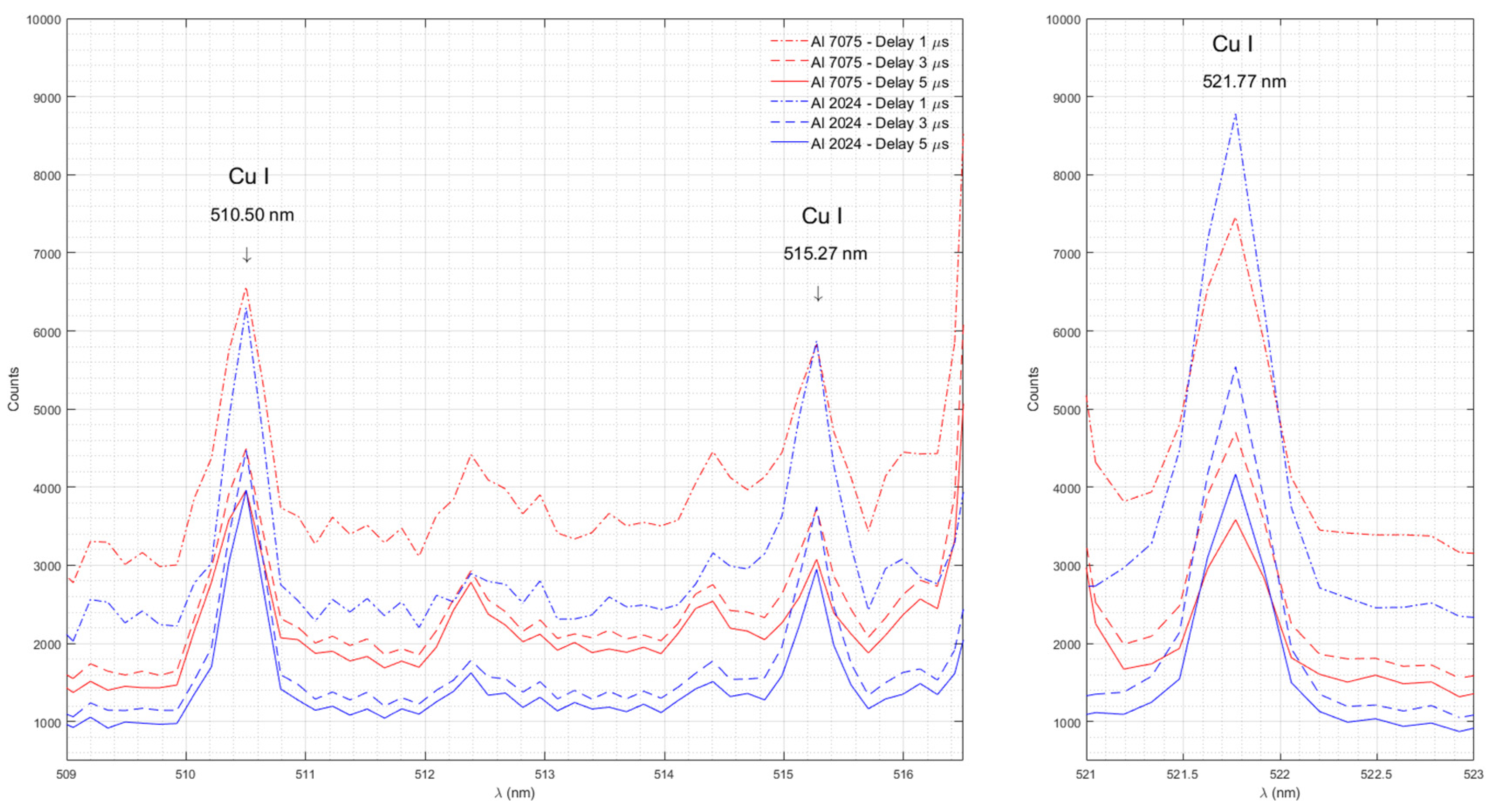 Preprints 99008 g007