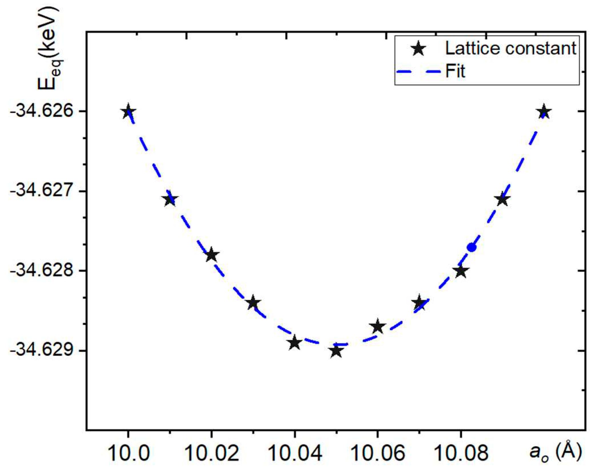 Preprints 82559 g003