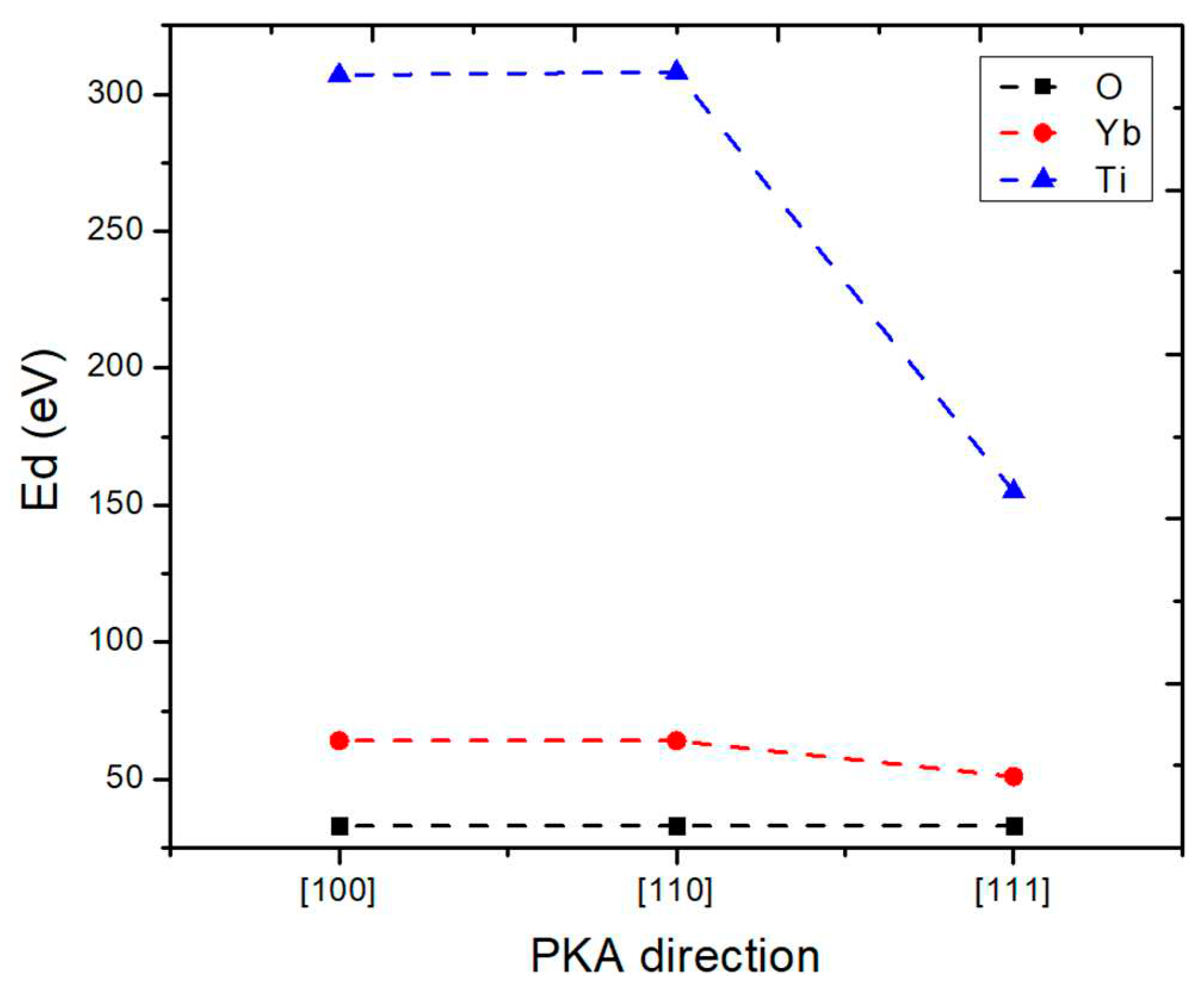 Preprints 82559 g004