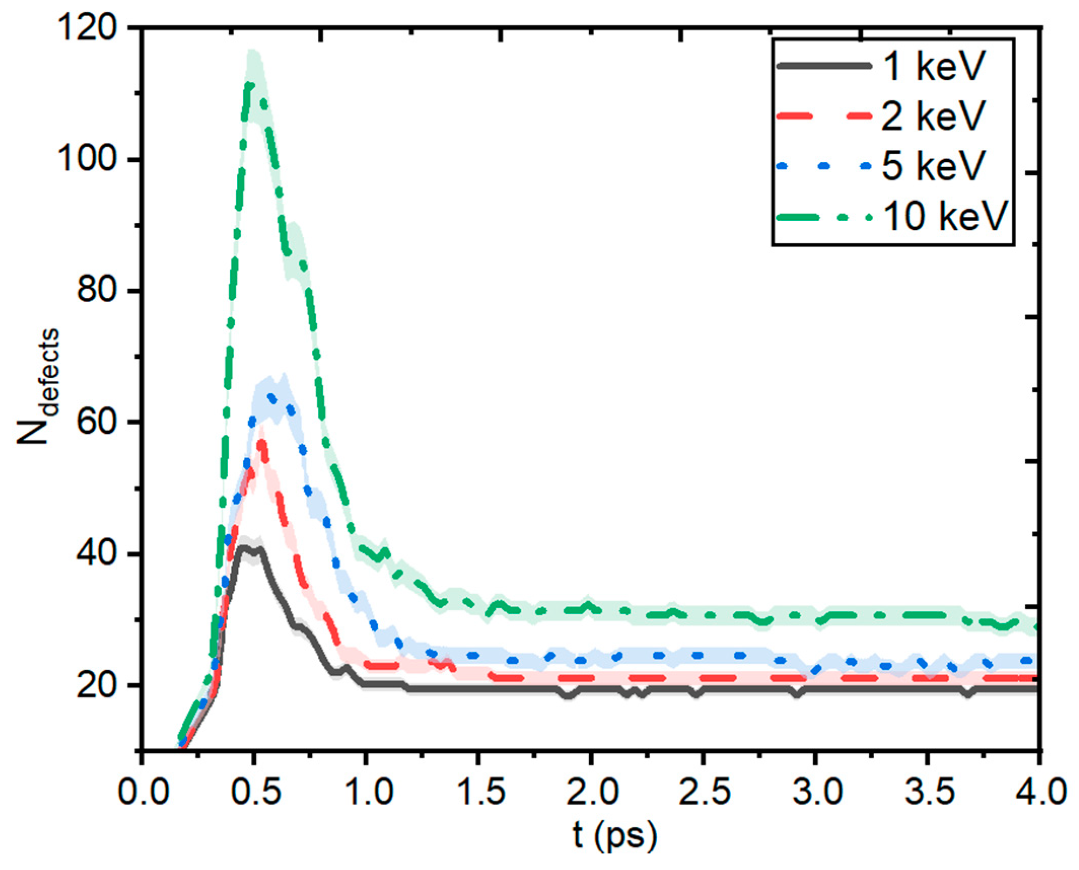 Preprints 82559 g005