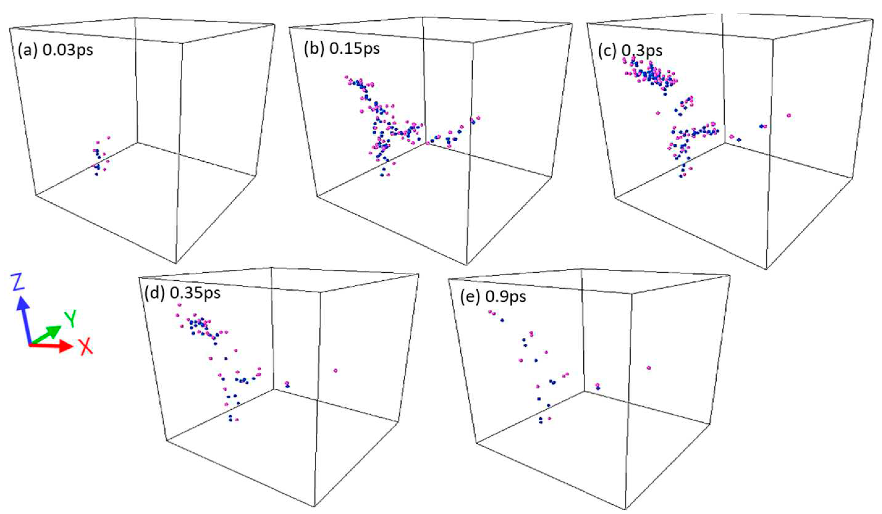 Preprints 82559 g006