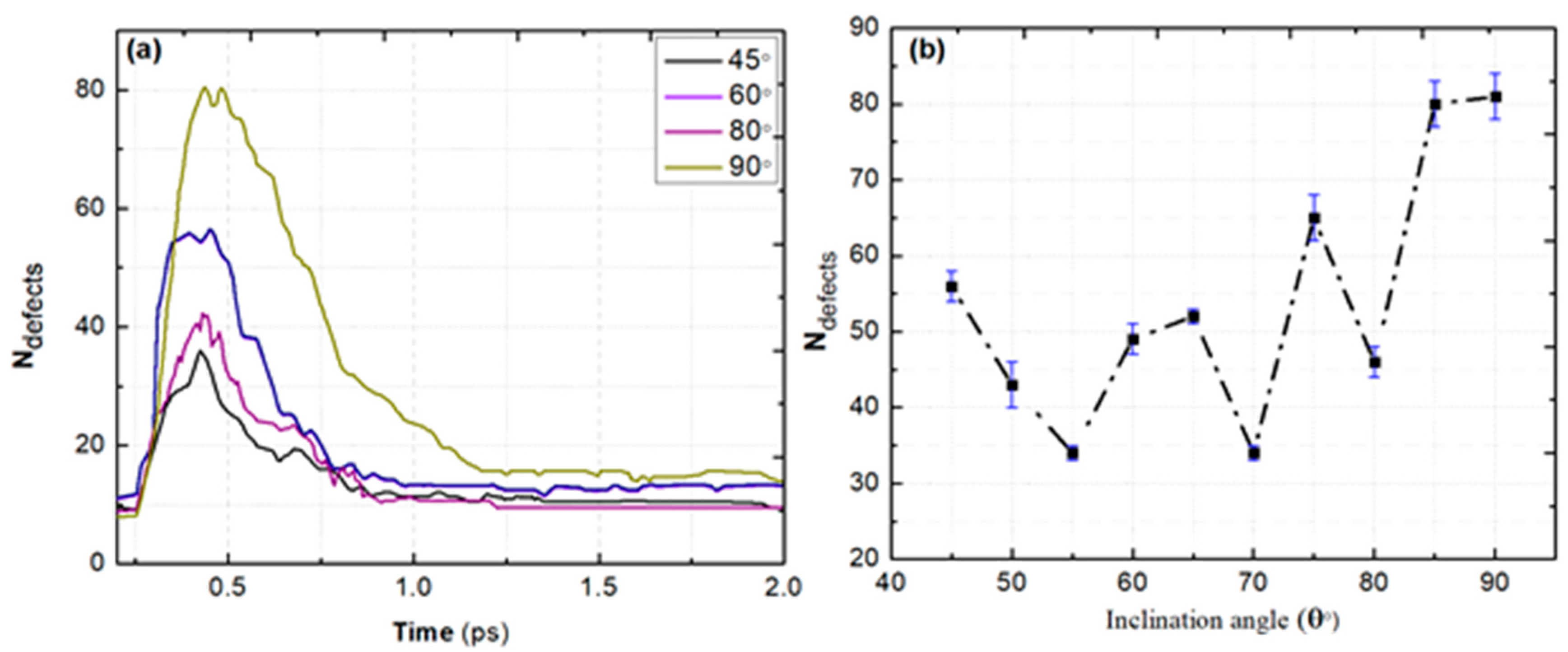 Preprints 82559 g007