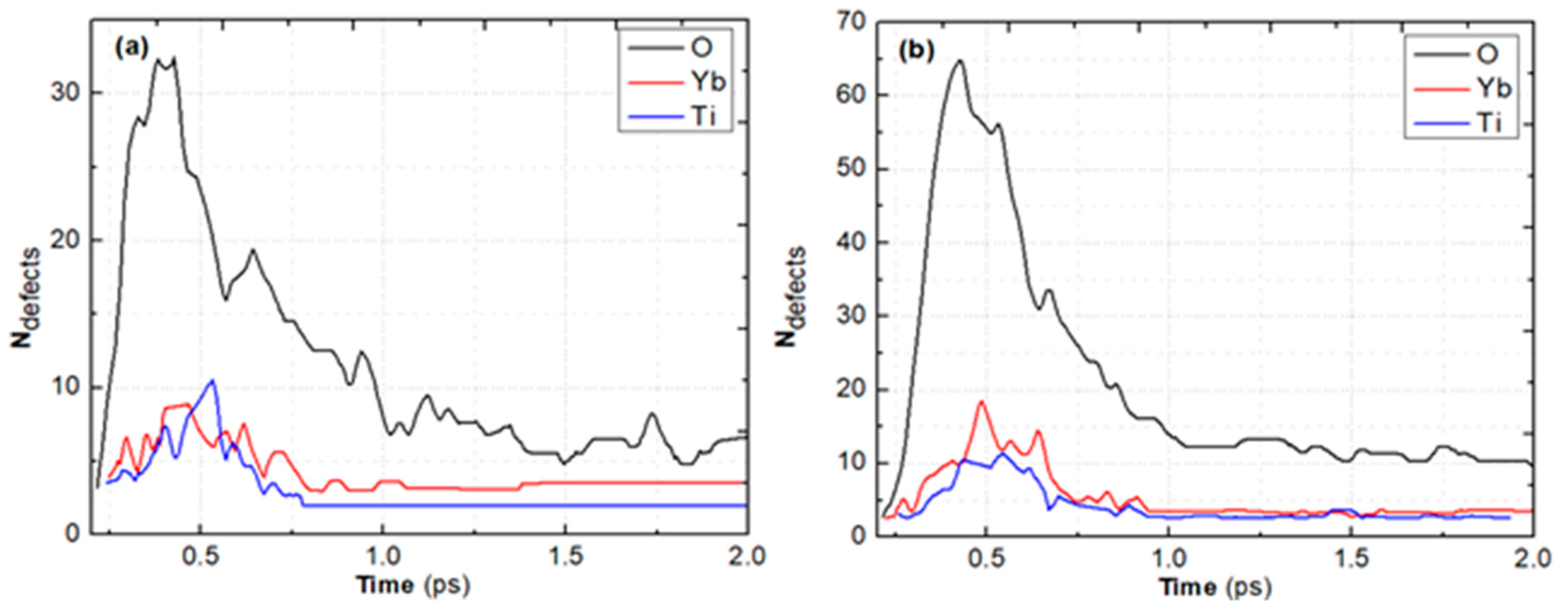 Preprints 82559 g008