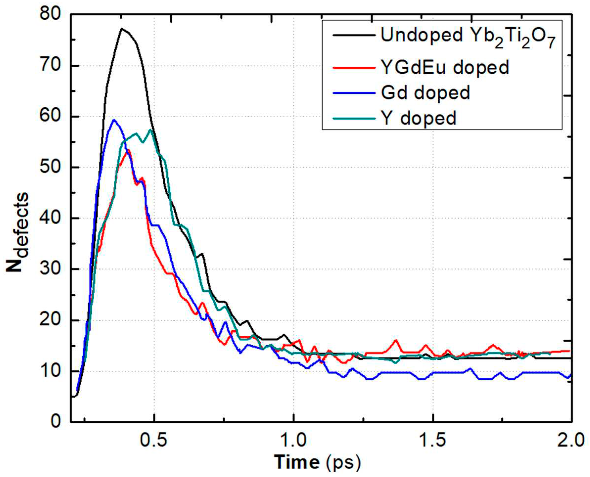 Preprints 82559 g010