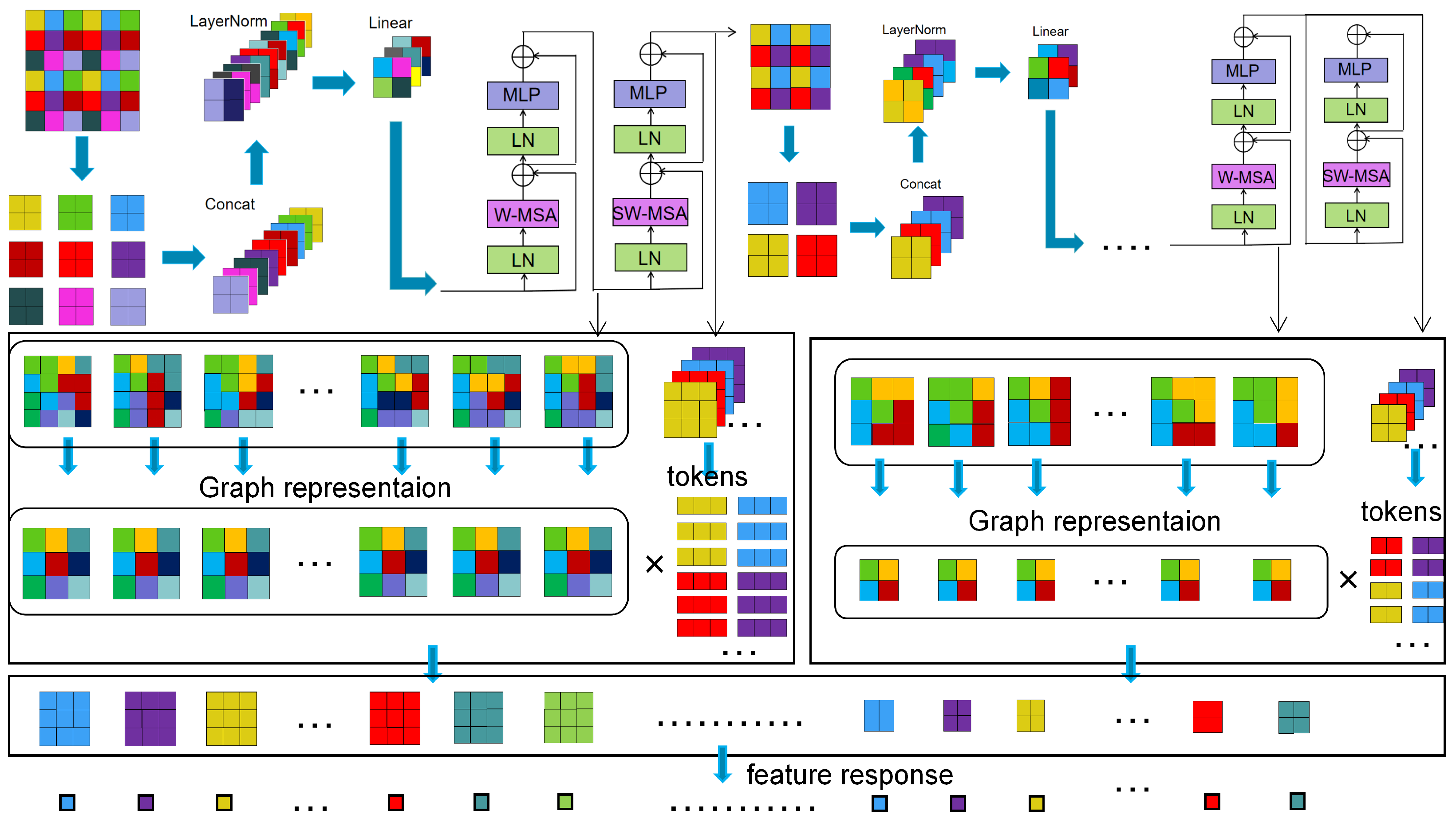 Preprints 118517 g003