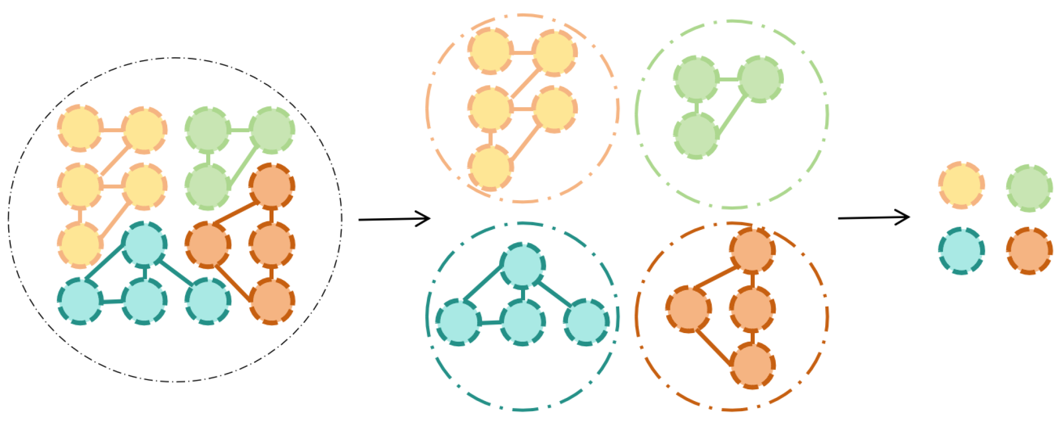 Preprints 118517 g004